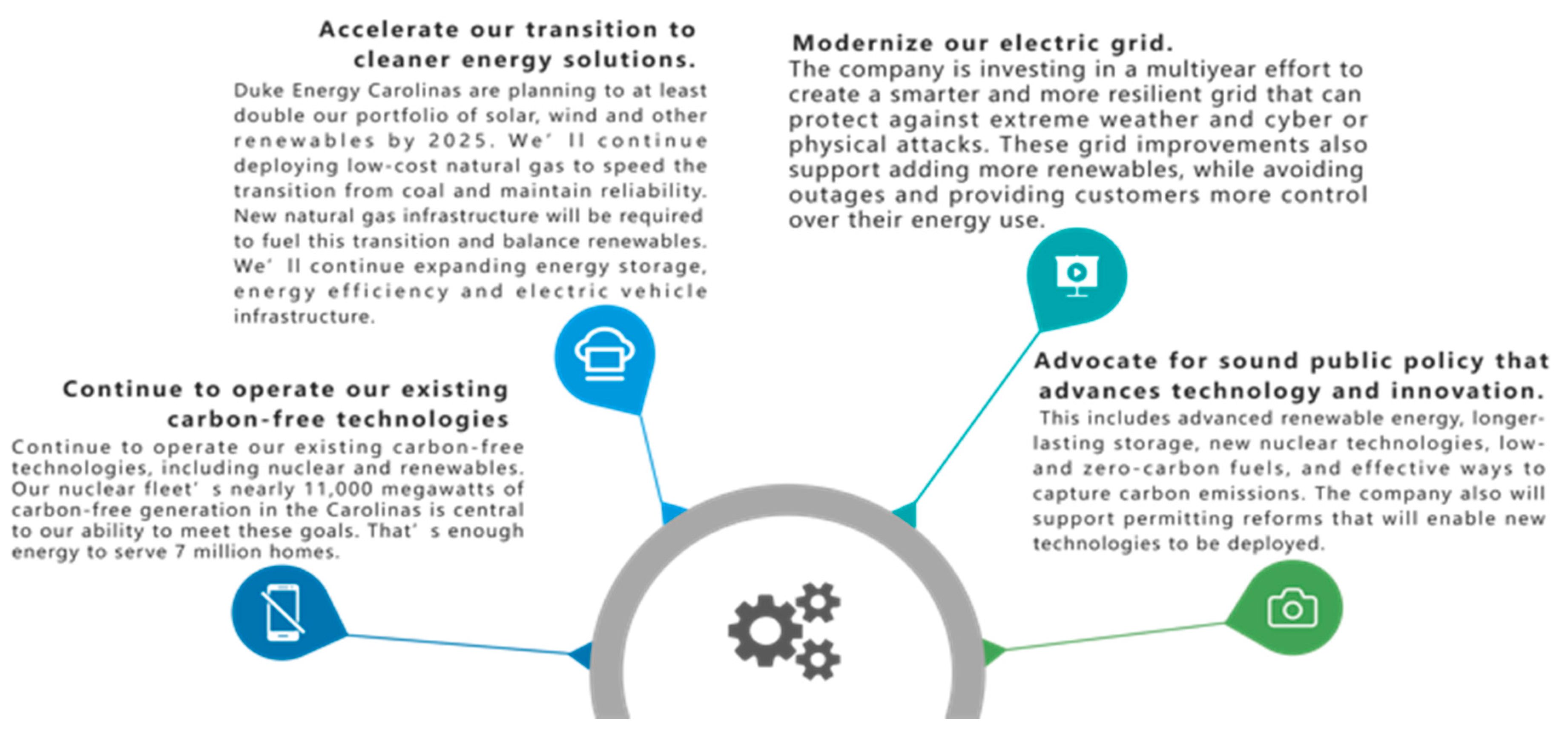 Sustainability 12 07946 g022 550