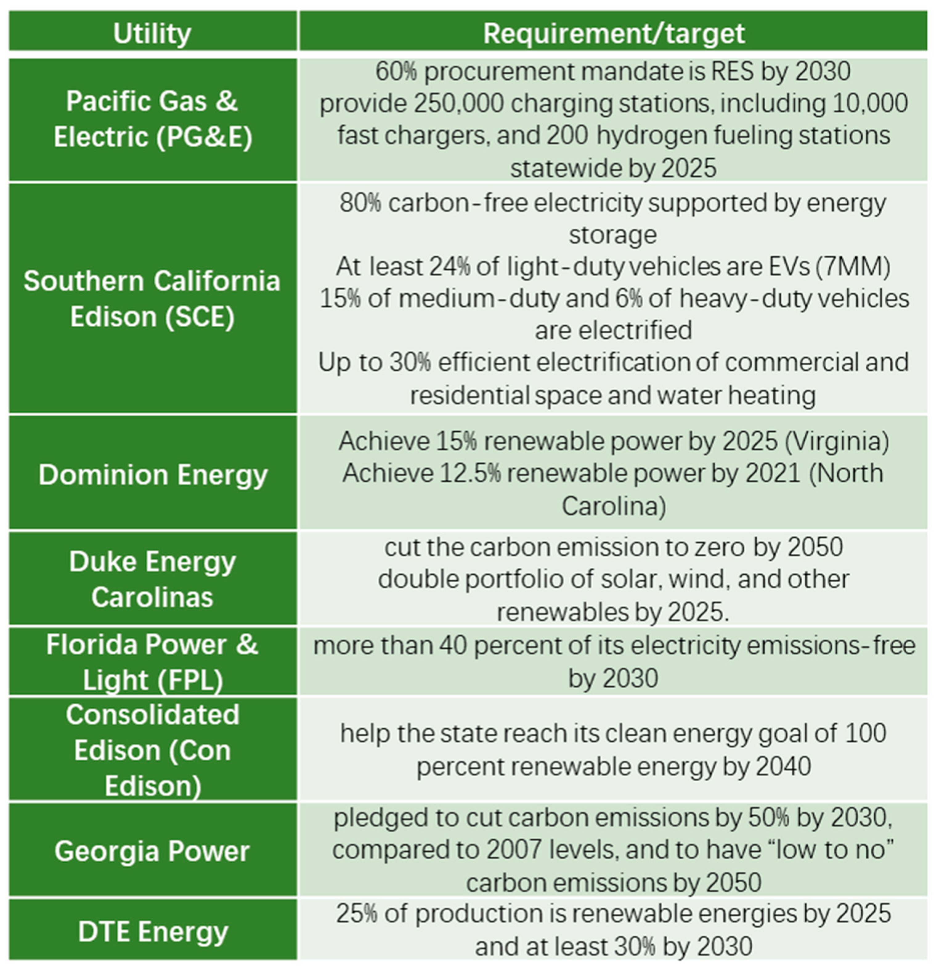 Sustainability 12 07946 g024 550