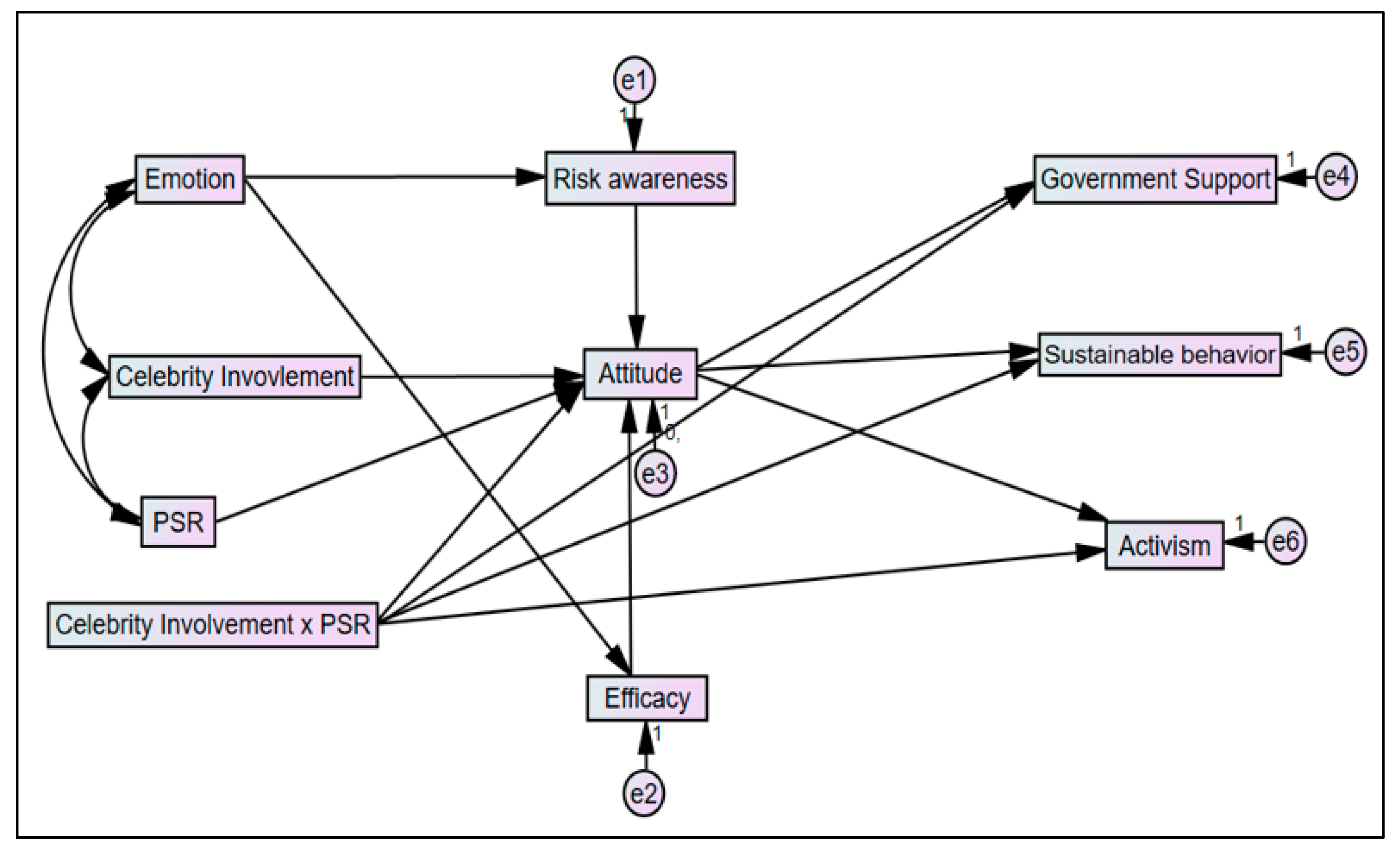 Sustainability 12 07948 g001 Sustainability 12 07948 g001