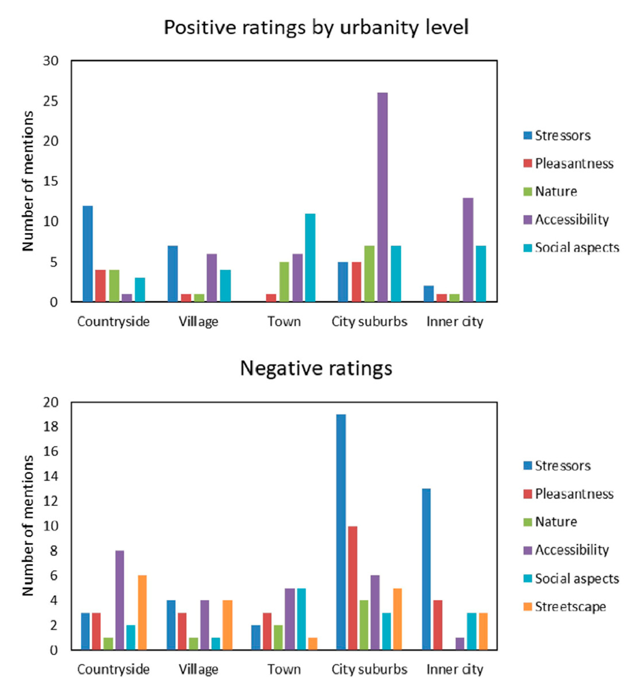 Sustainability 12 07951 g002