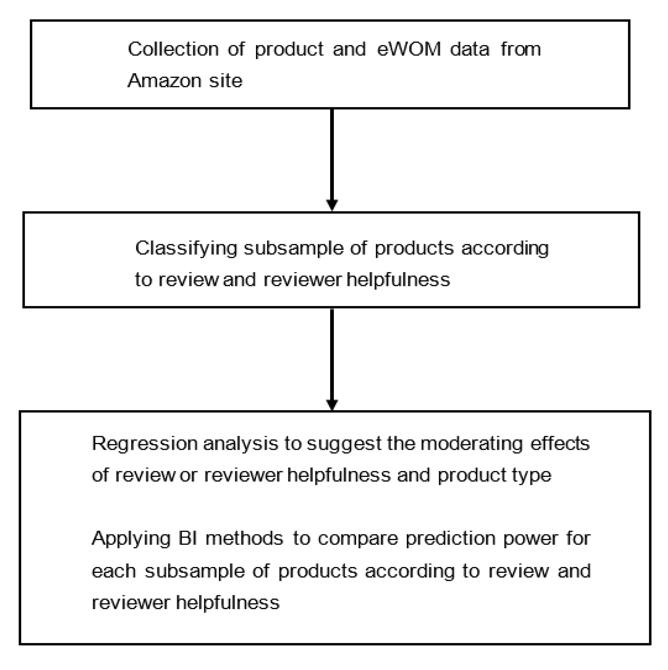 Sustainability 12 07952 g002