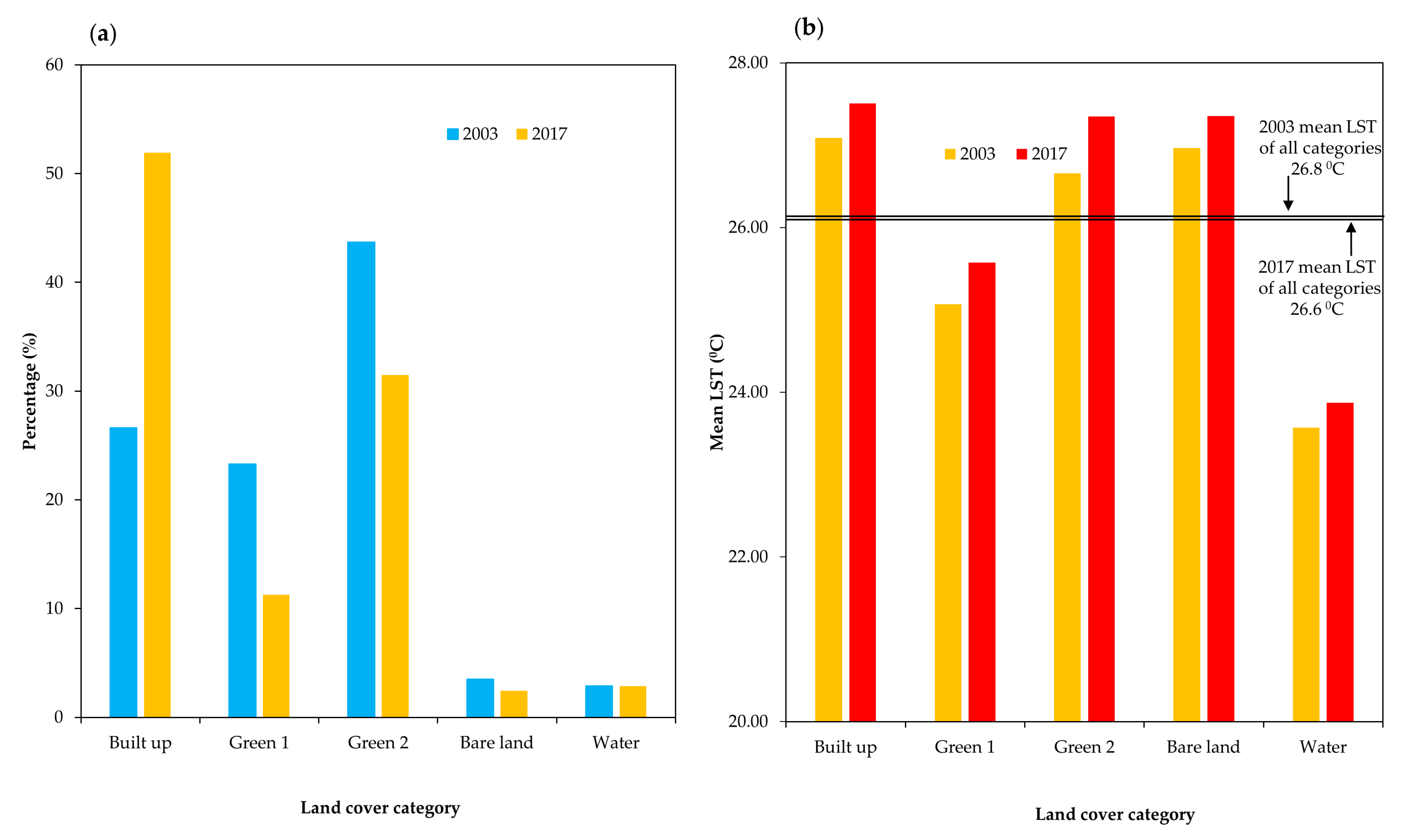 Sustainability 12 07953 g004