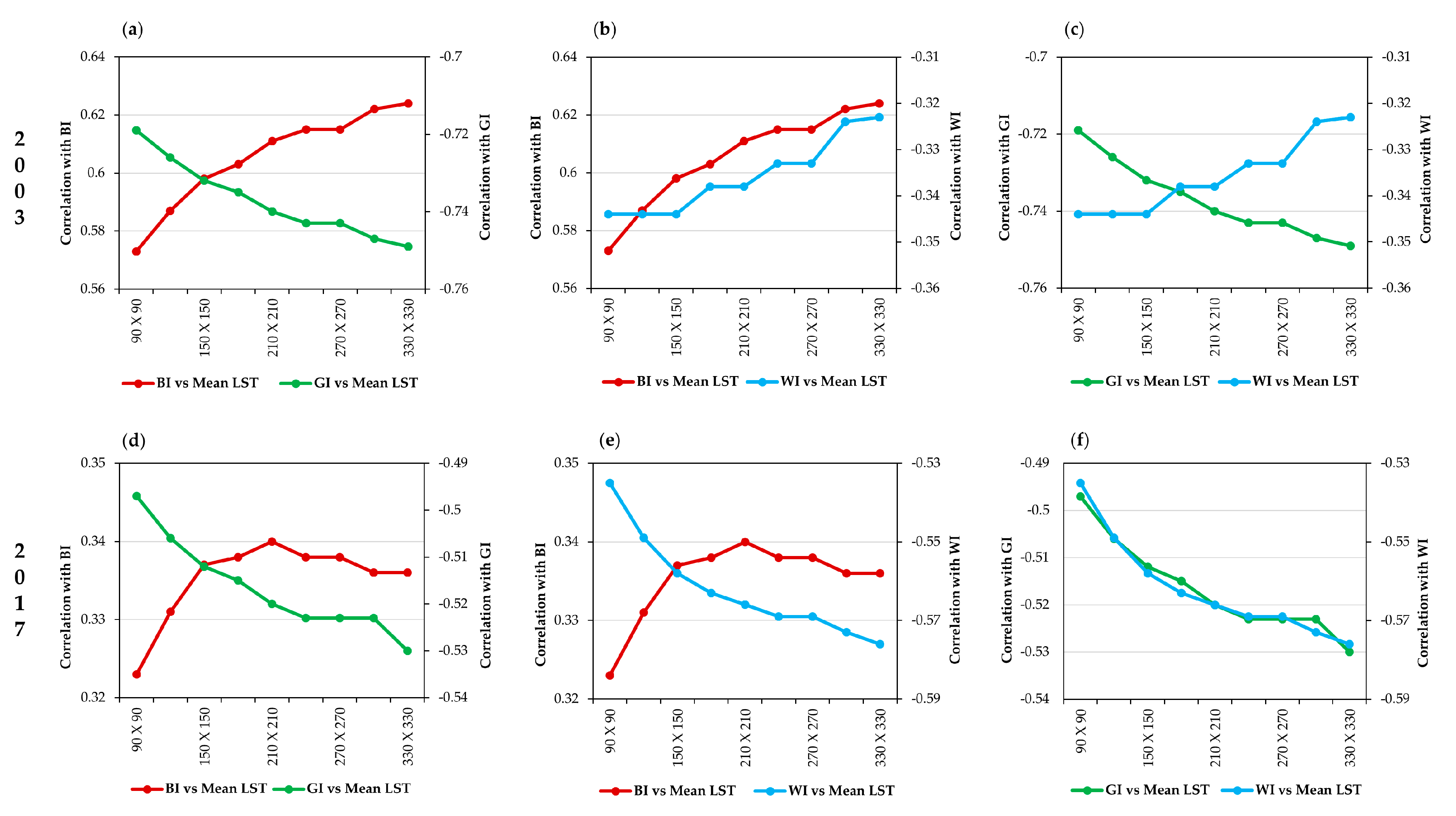 Sustainability 12 07953 g008