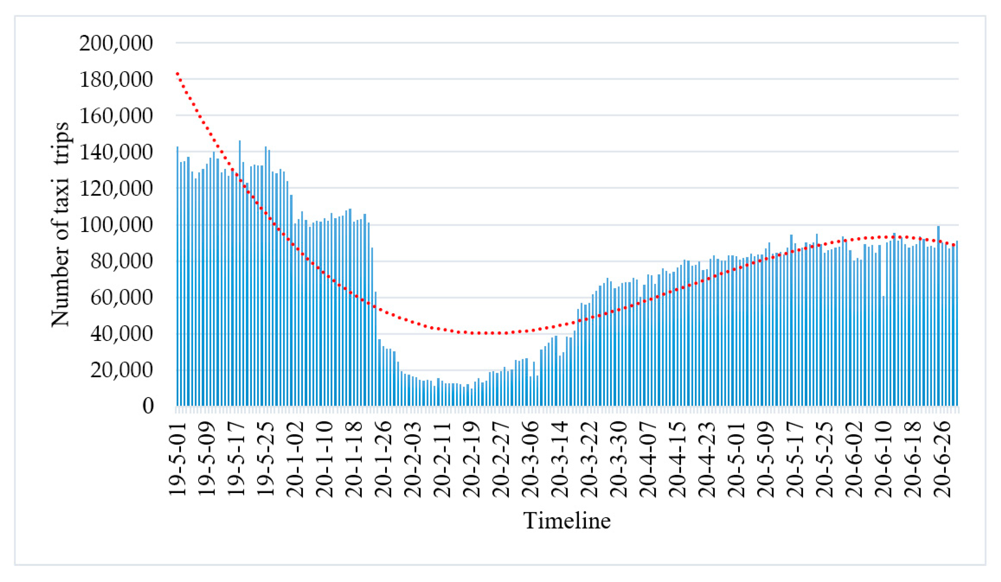 Sustainability 12 07954 g003 Sustainability 12 07954 g003