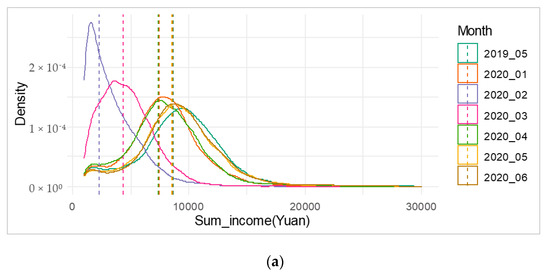 Sustainability 12 07954 g007a 550