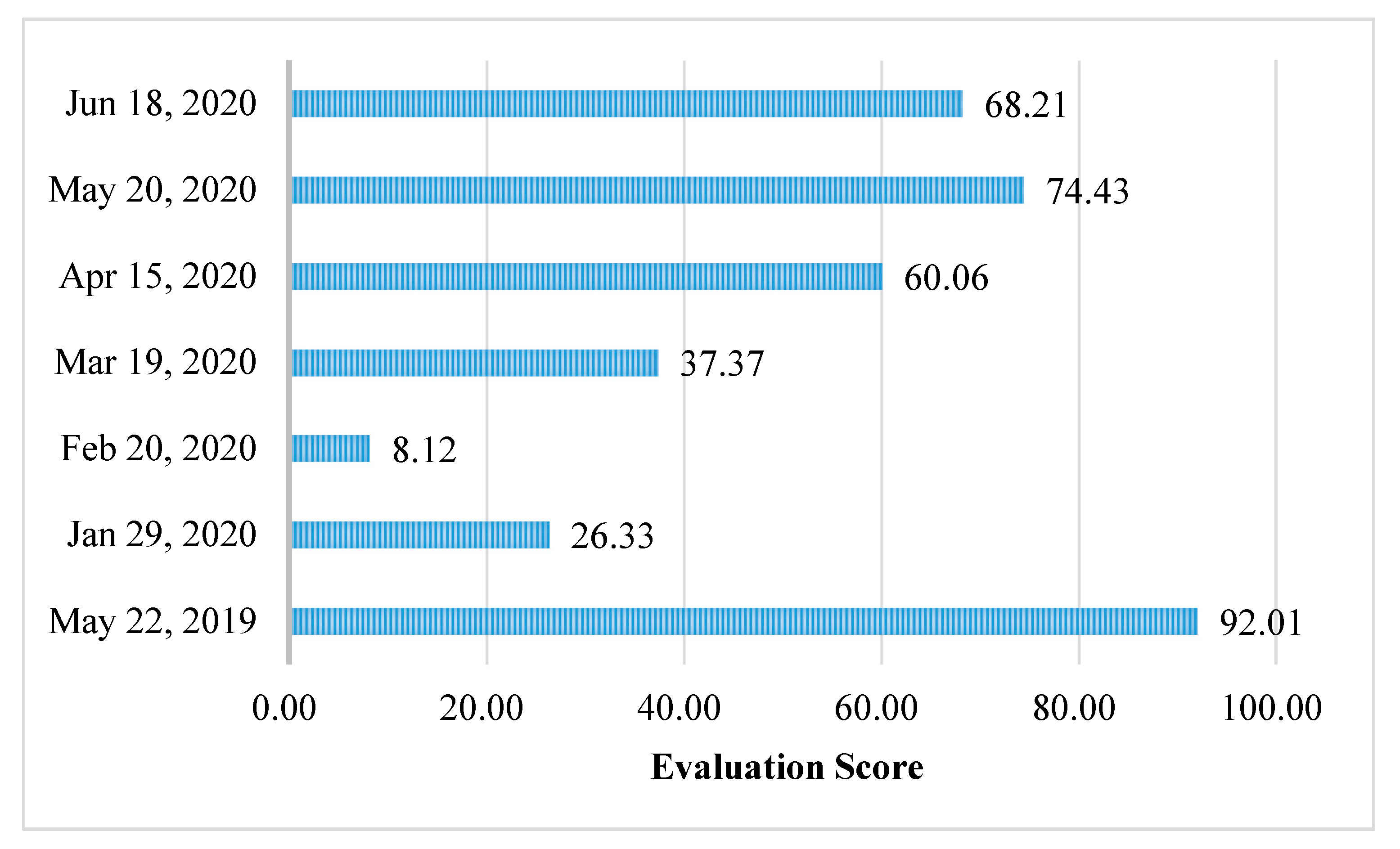 Sustainability 12 07954 g011 Sustainability 12 07954 g011