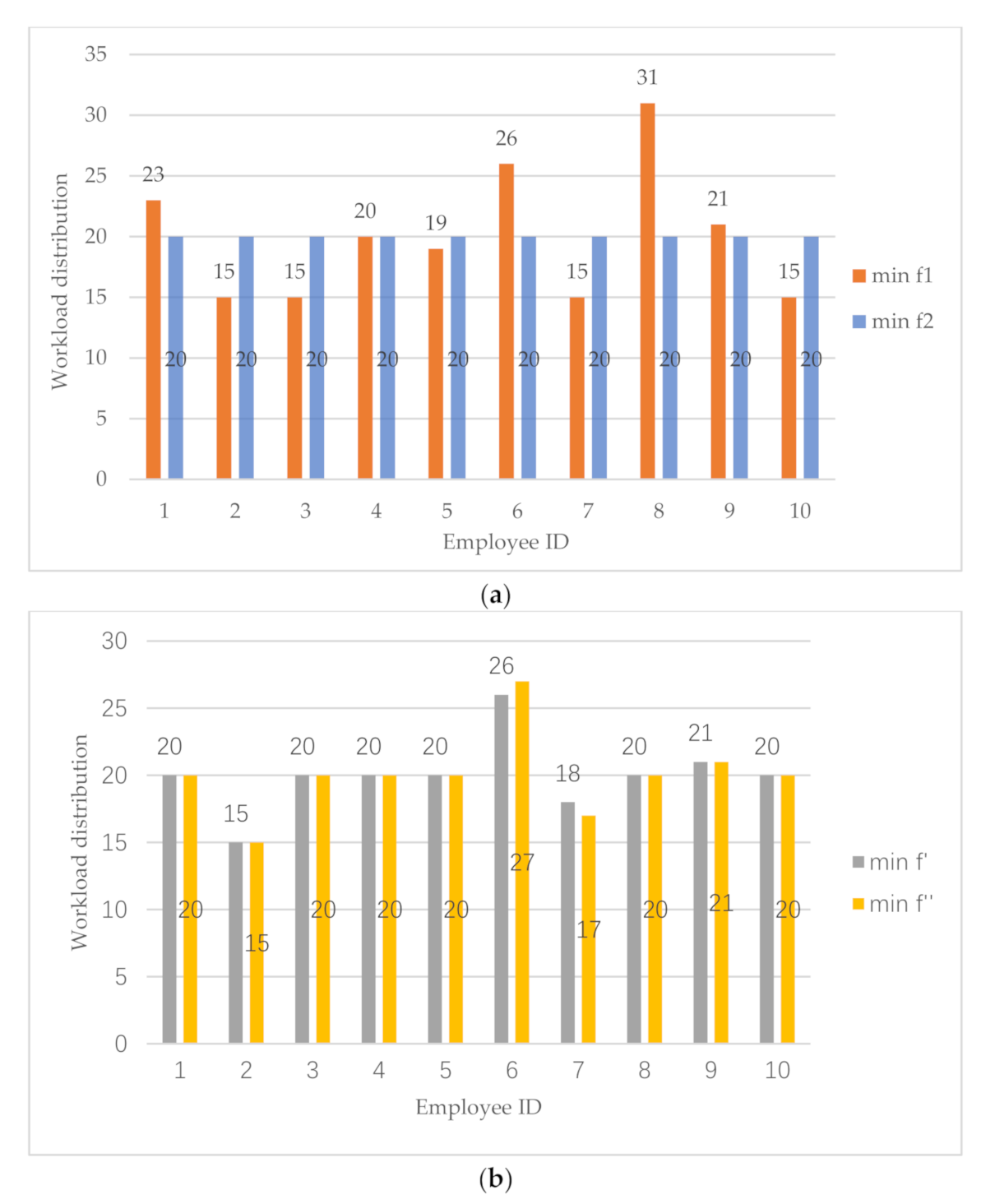 Sustainability 12 07955 g001