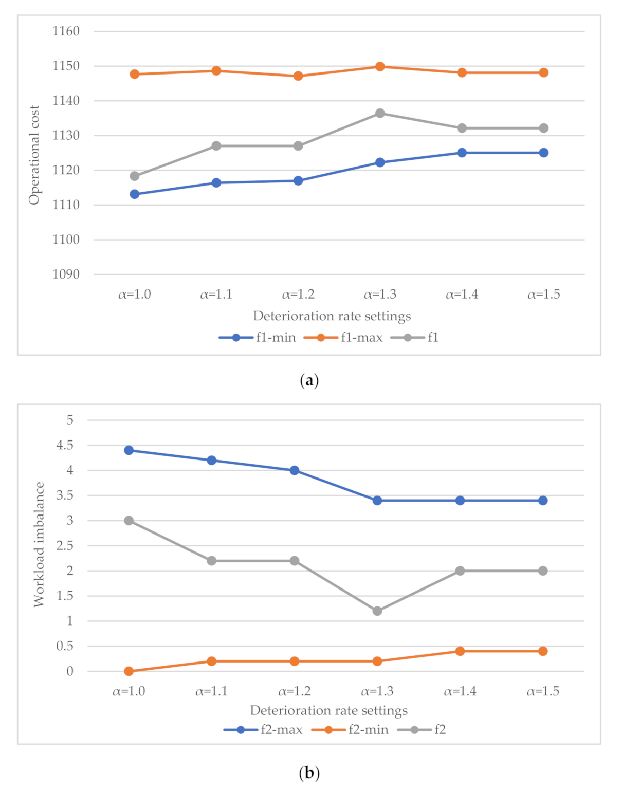 Sustainability 12 07955 g003