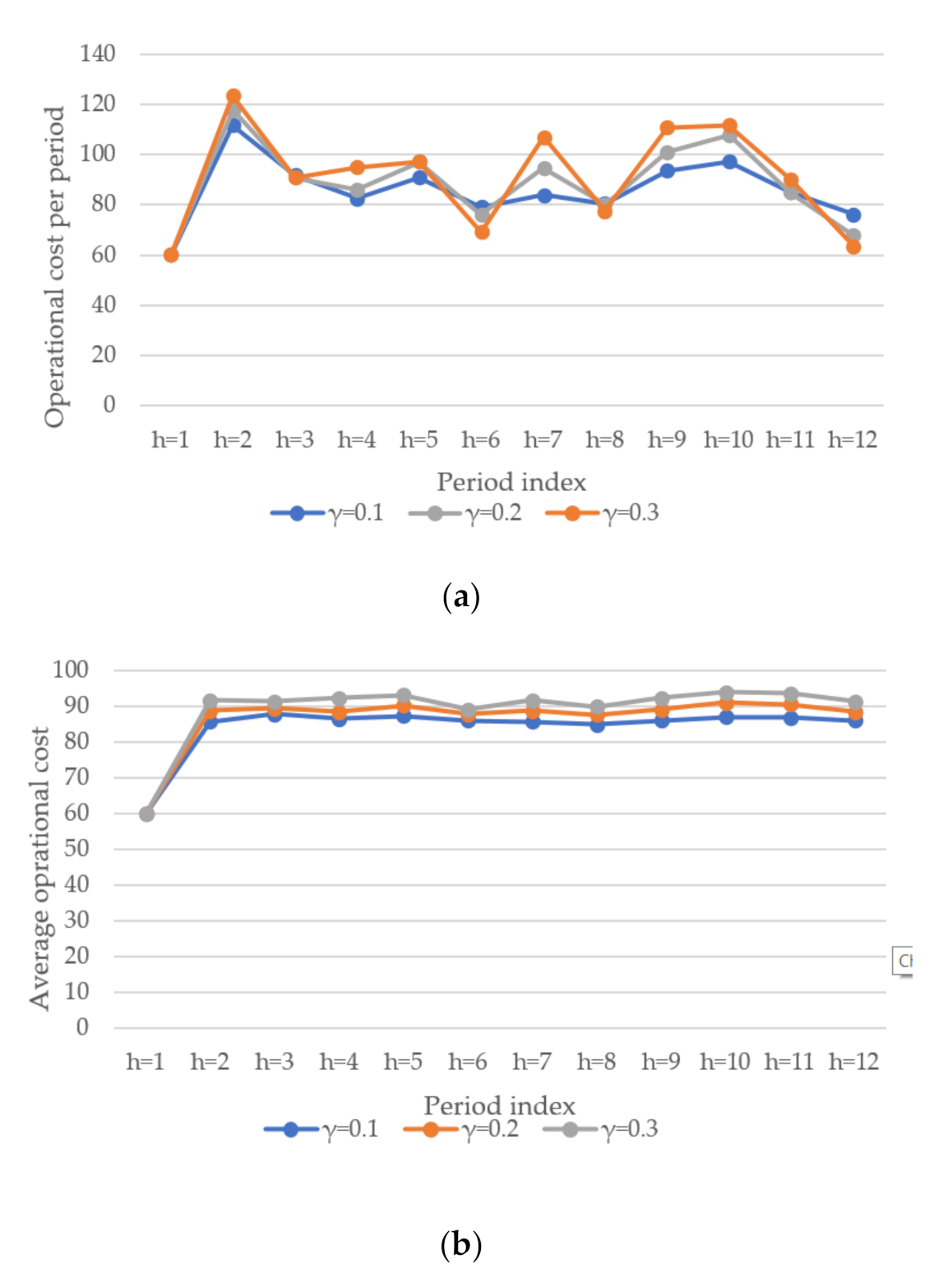 Sustainability 12 07955 g004