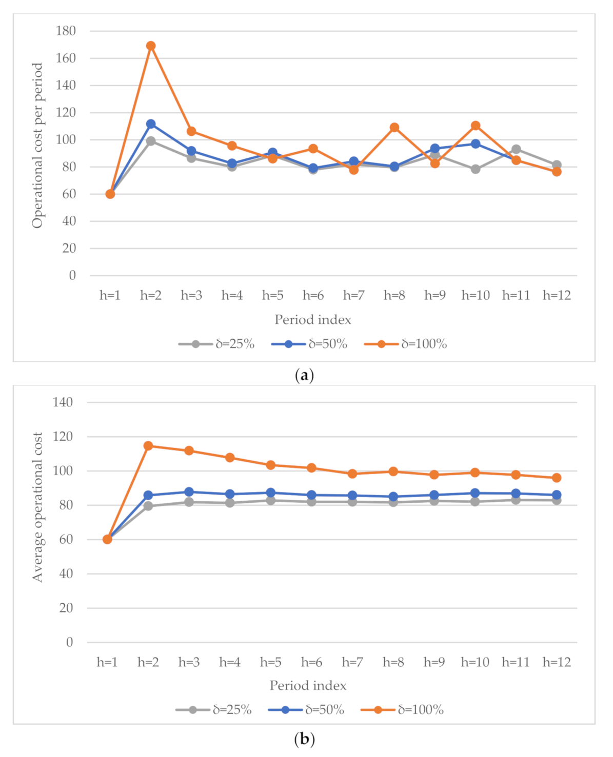 Sustainability 12 07955 g005