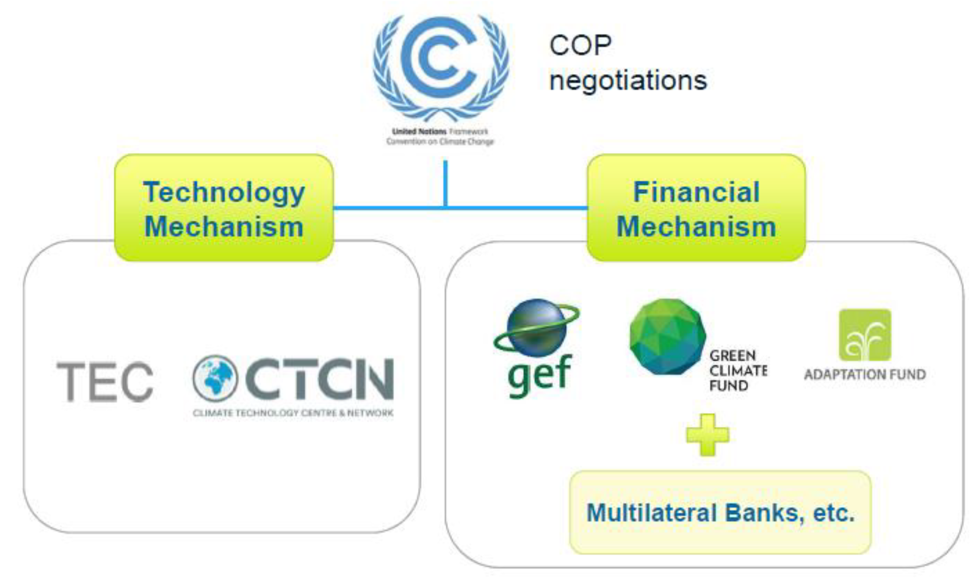 Sustainability 12 07956 g001