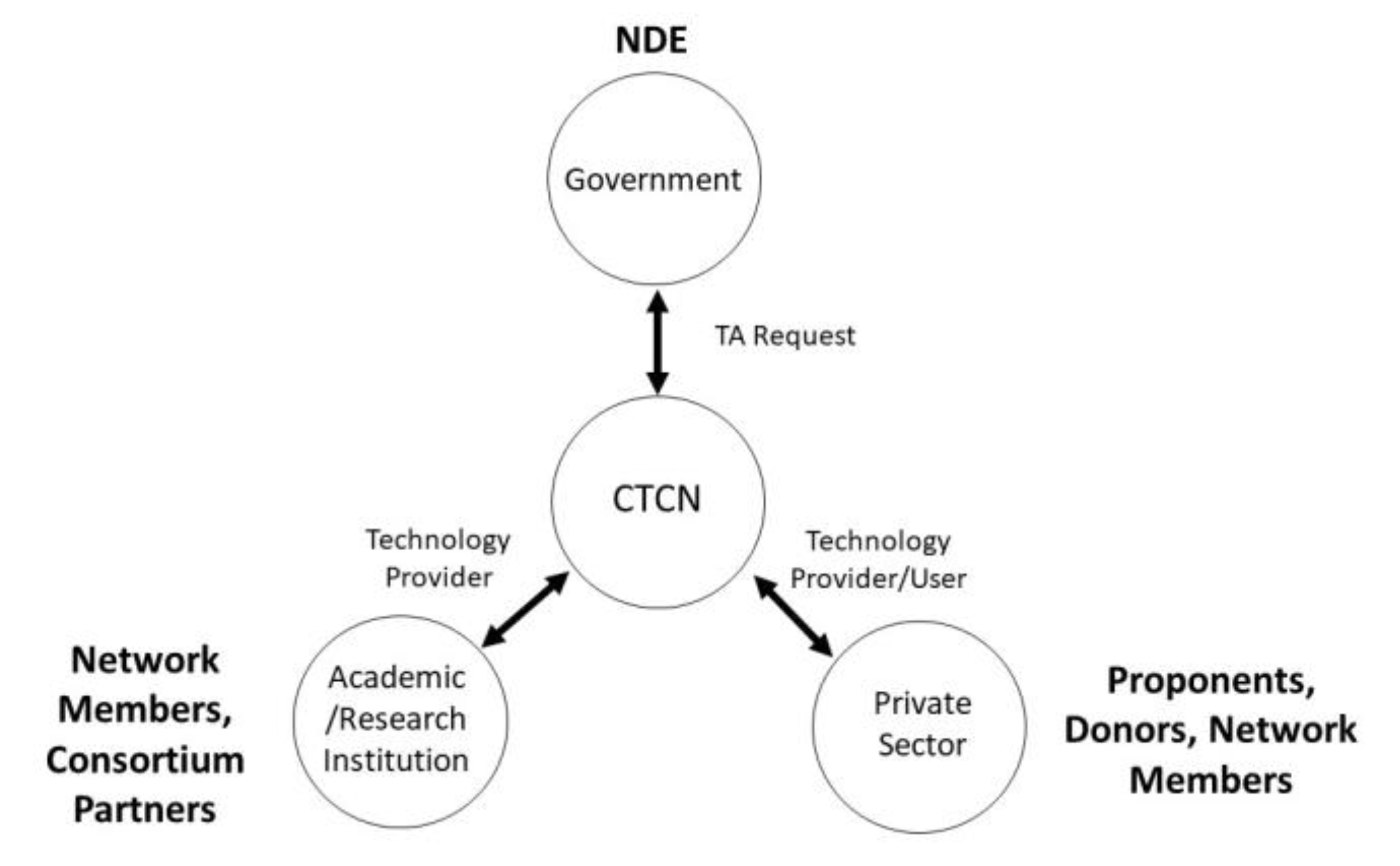 Sustainability 12 07956 g002