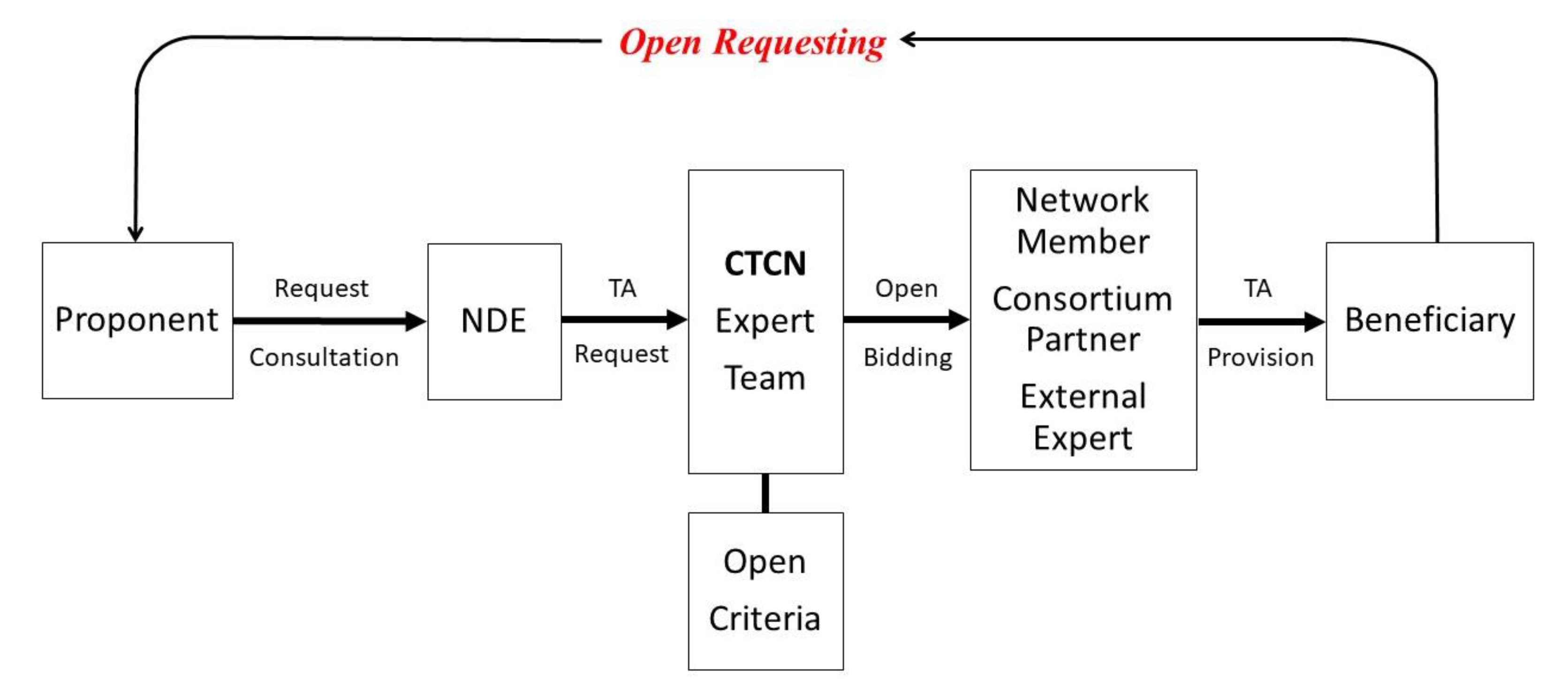 Sustainability 12 07956 g003