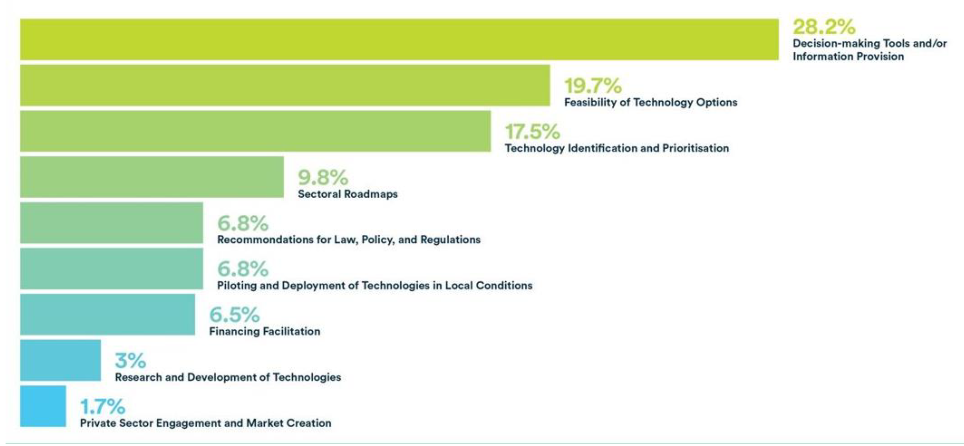 Sustainability 12 07956 g004
