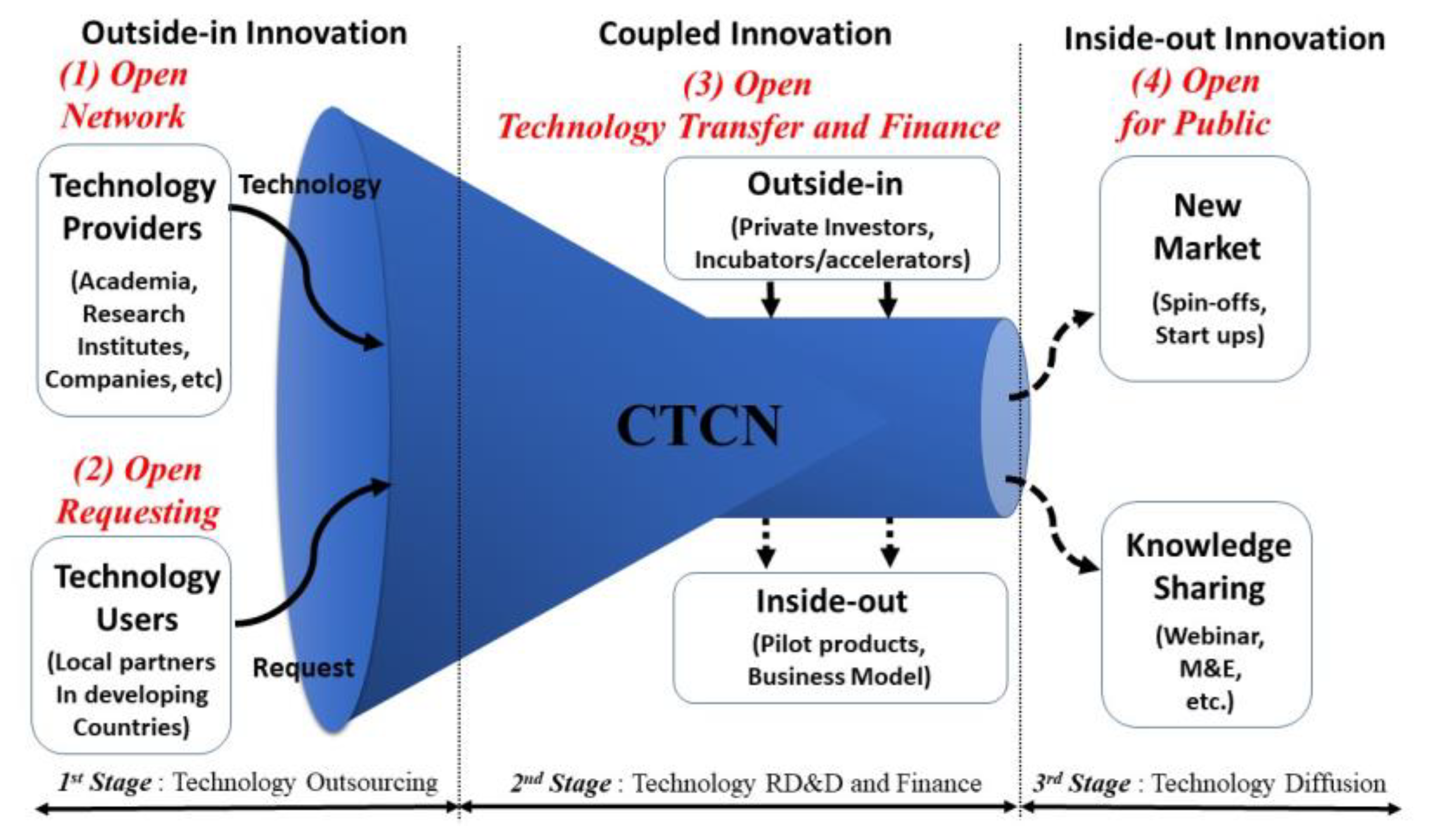 Sustainability 12 07956 g005