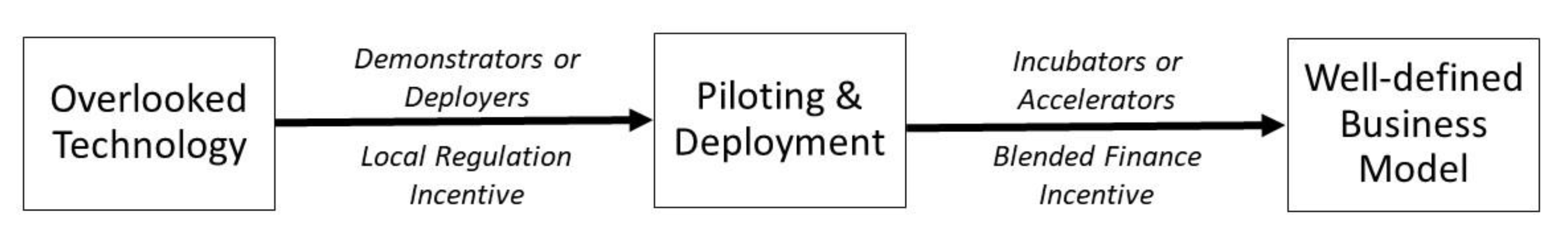 Sustainability 12 07956 g007