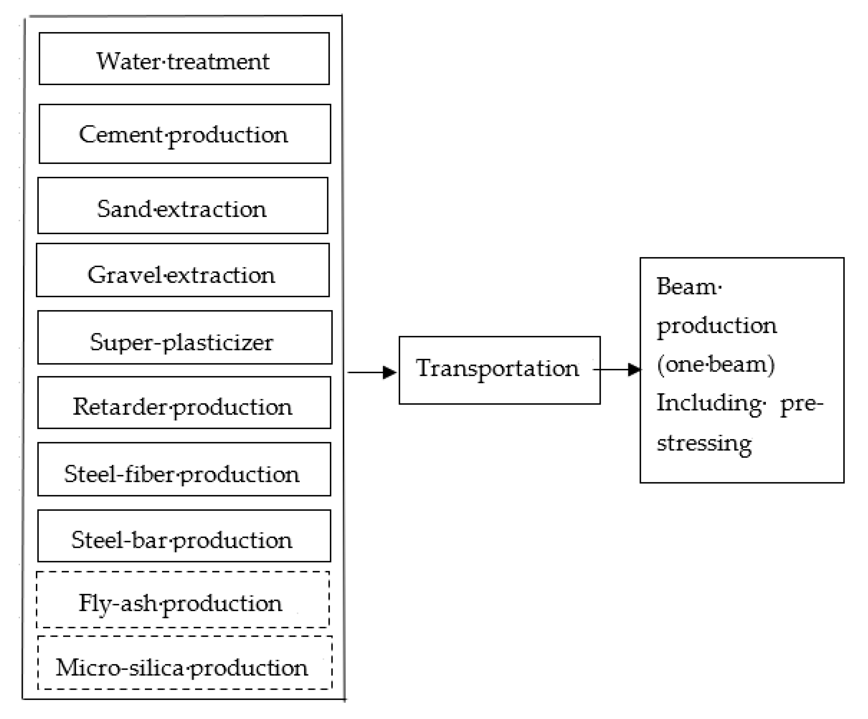 Sustainability 12 07958 g004 Sustainability 12 07958 g004