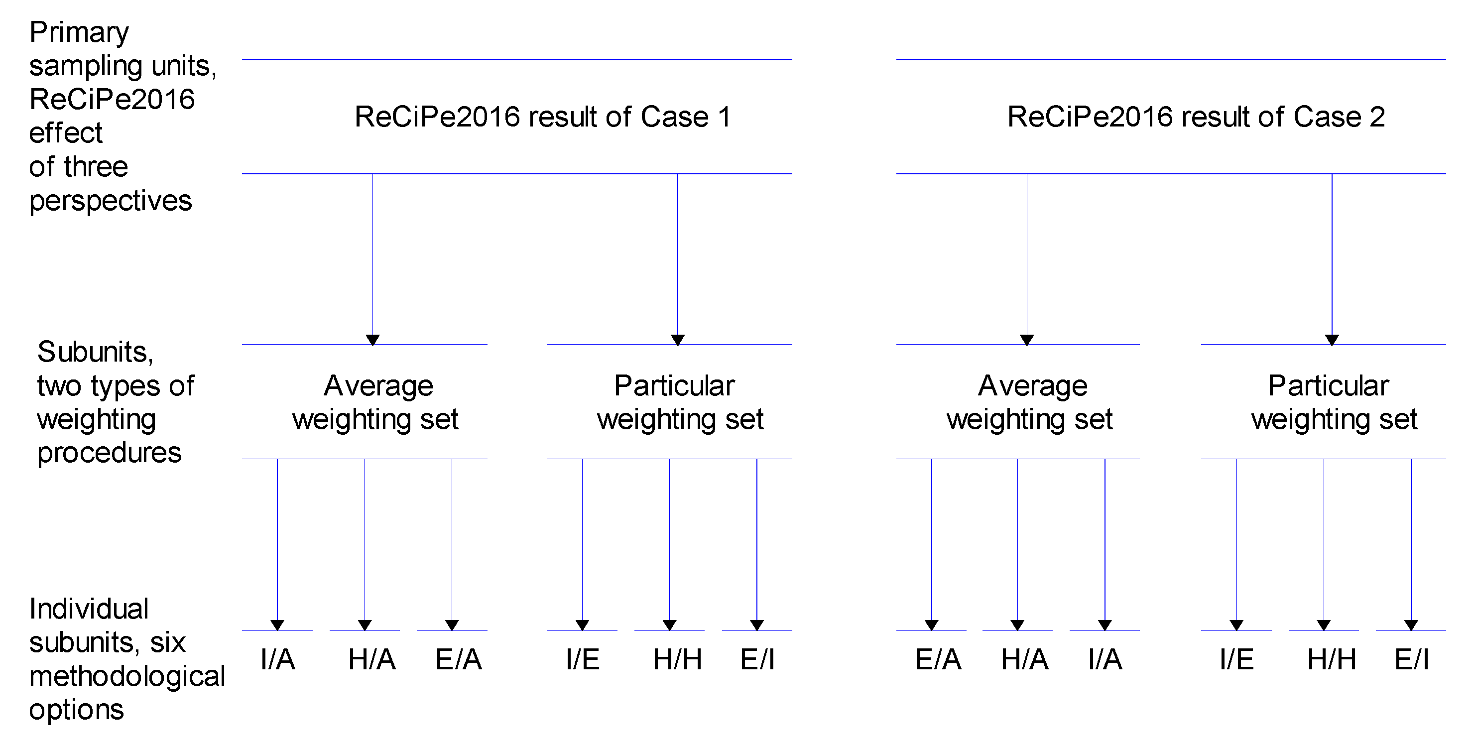 Sustainability 12 07958 g005 Sustainability 12 07958 g005