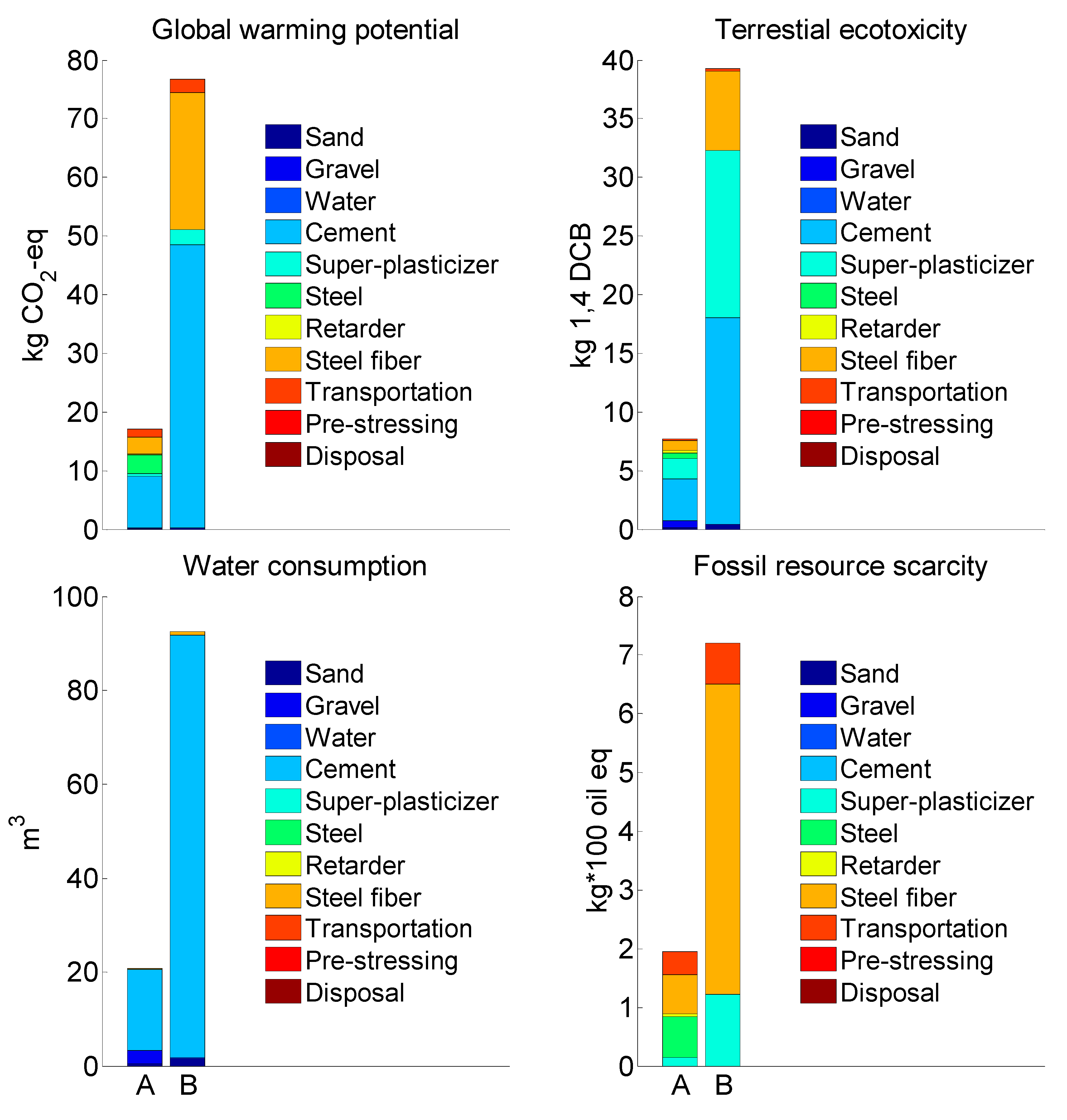 Sustainability 12 07958 g006 Sustainability 12 07958 g006