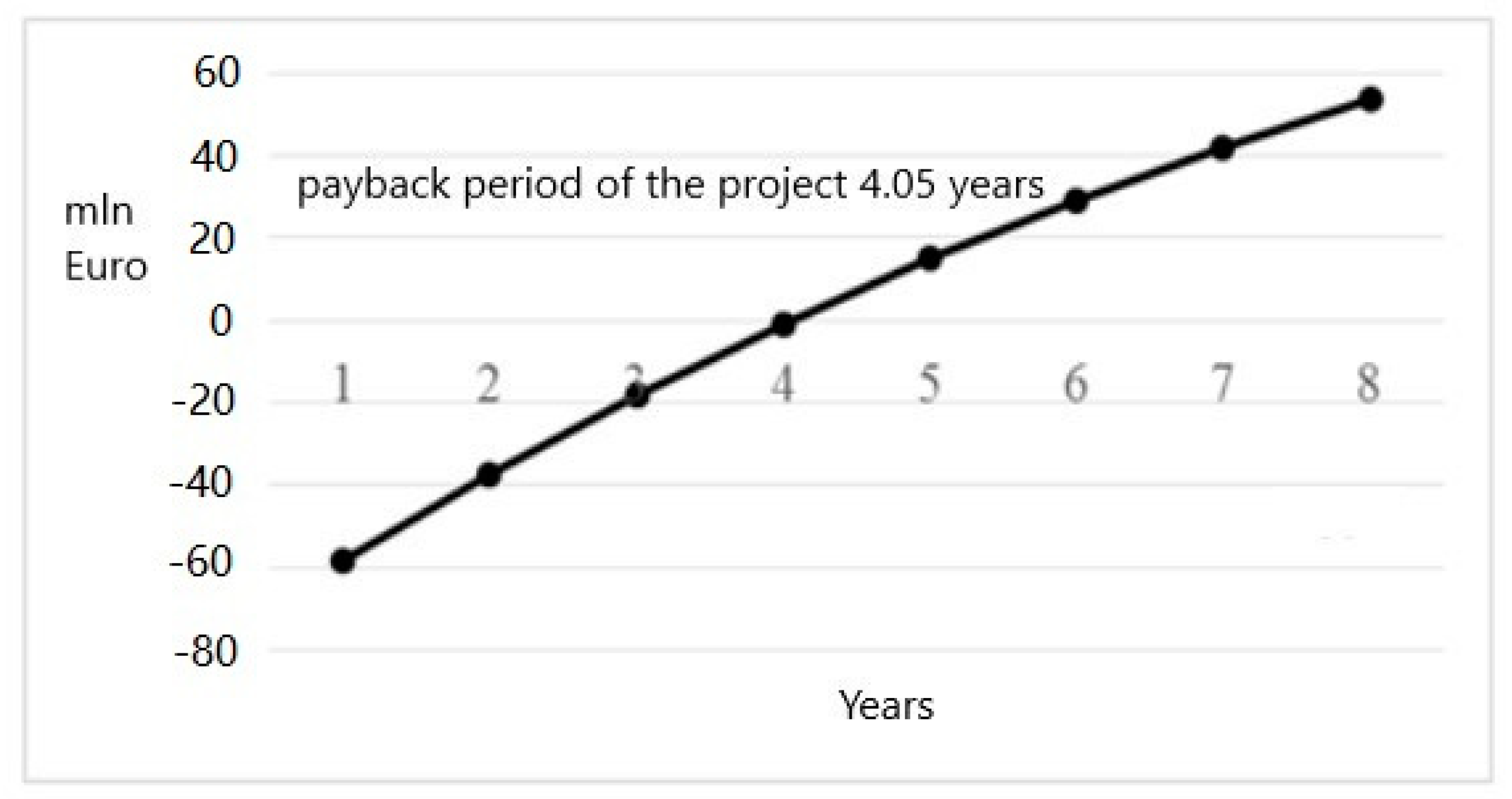 Sustainability 12 07963 g003