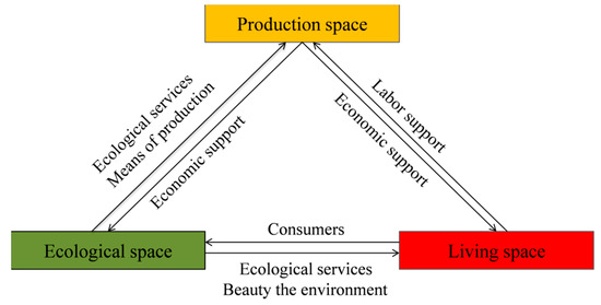 Sustainability 12 07964 g001 550