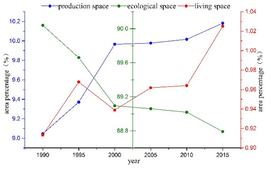 Sustainability 12 07964 g004 550