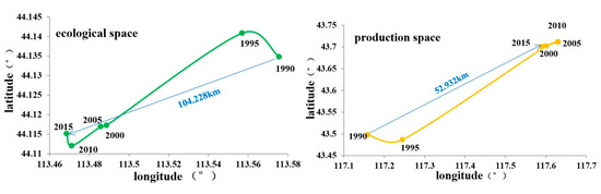 Sustainability 12 07964 g006a 550