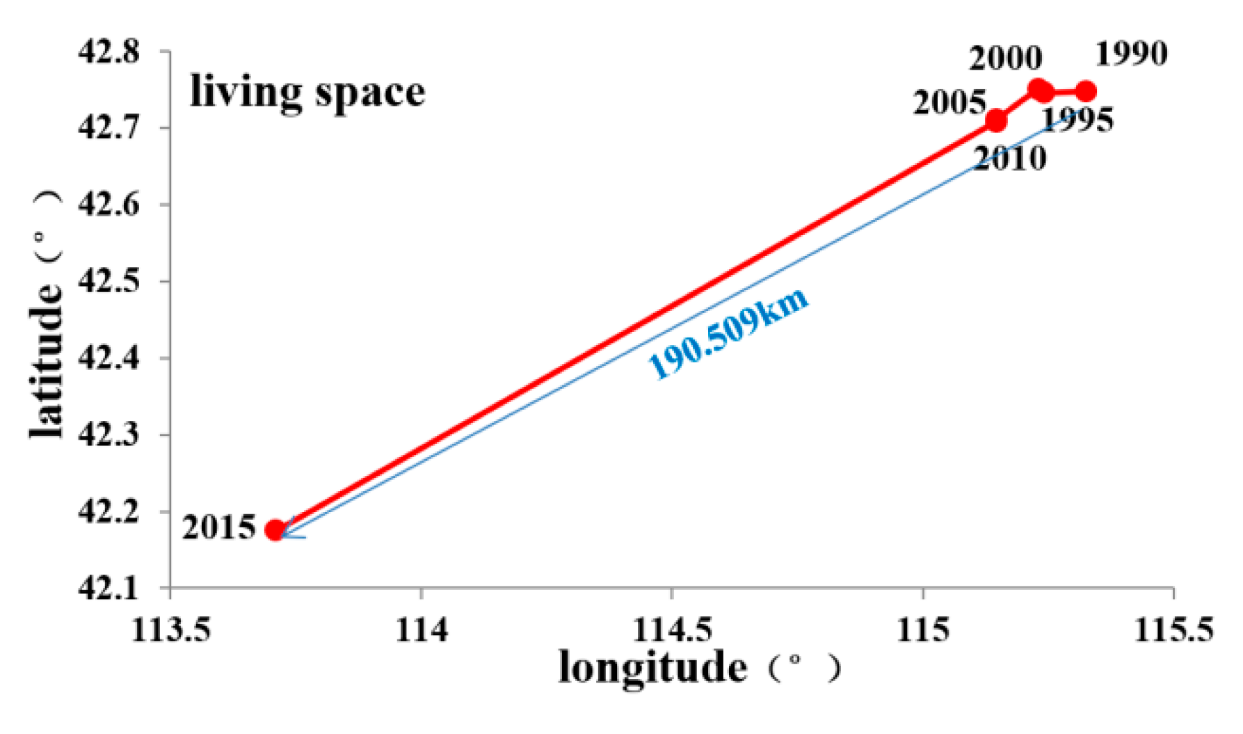 Sustainability 12 07964 g006b Sustainability 12 07964 g006b