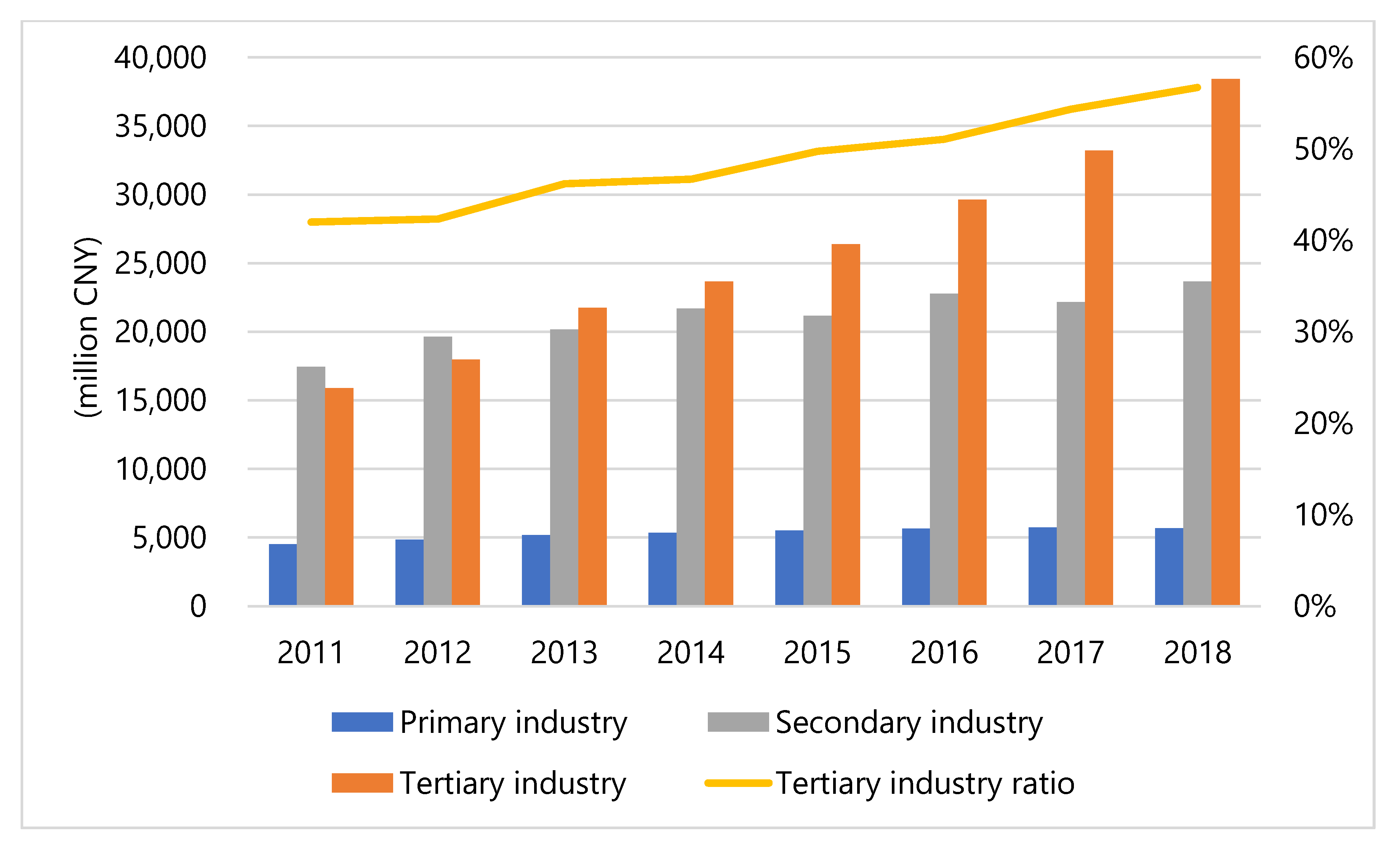 Sustainability 12 07966 g005