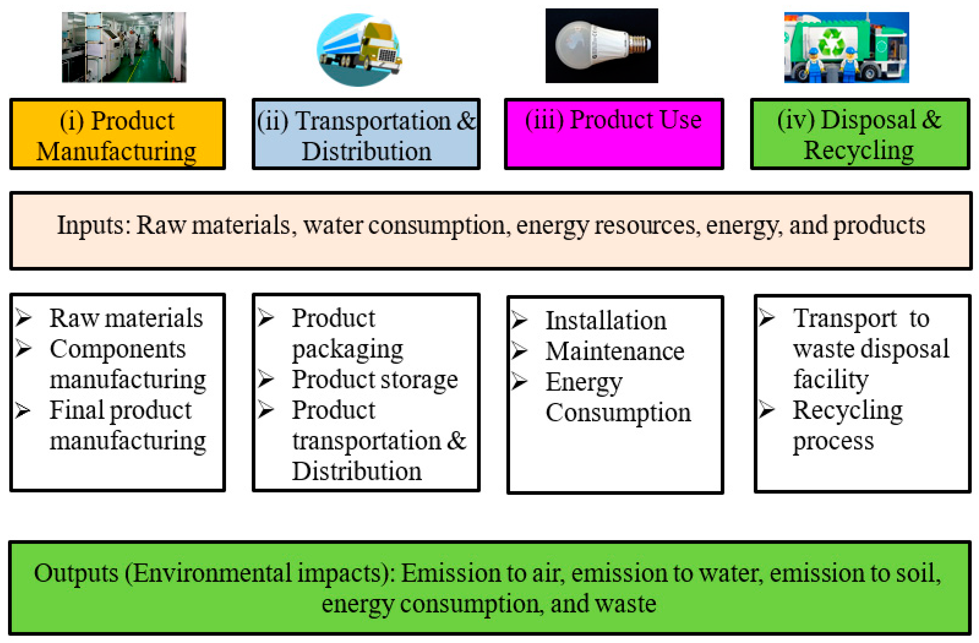 Sustainability 12 07969 g002