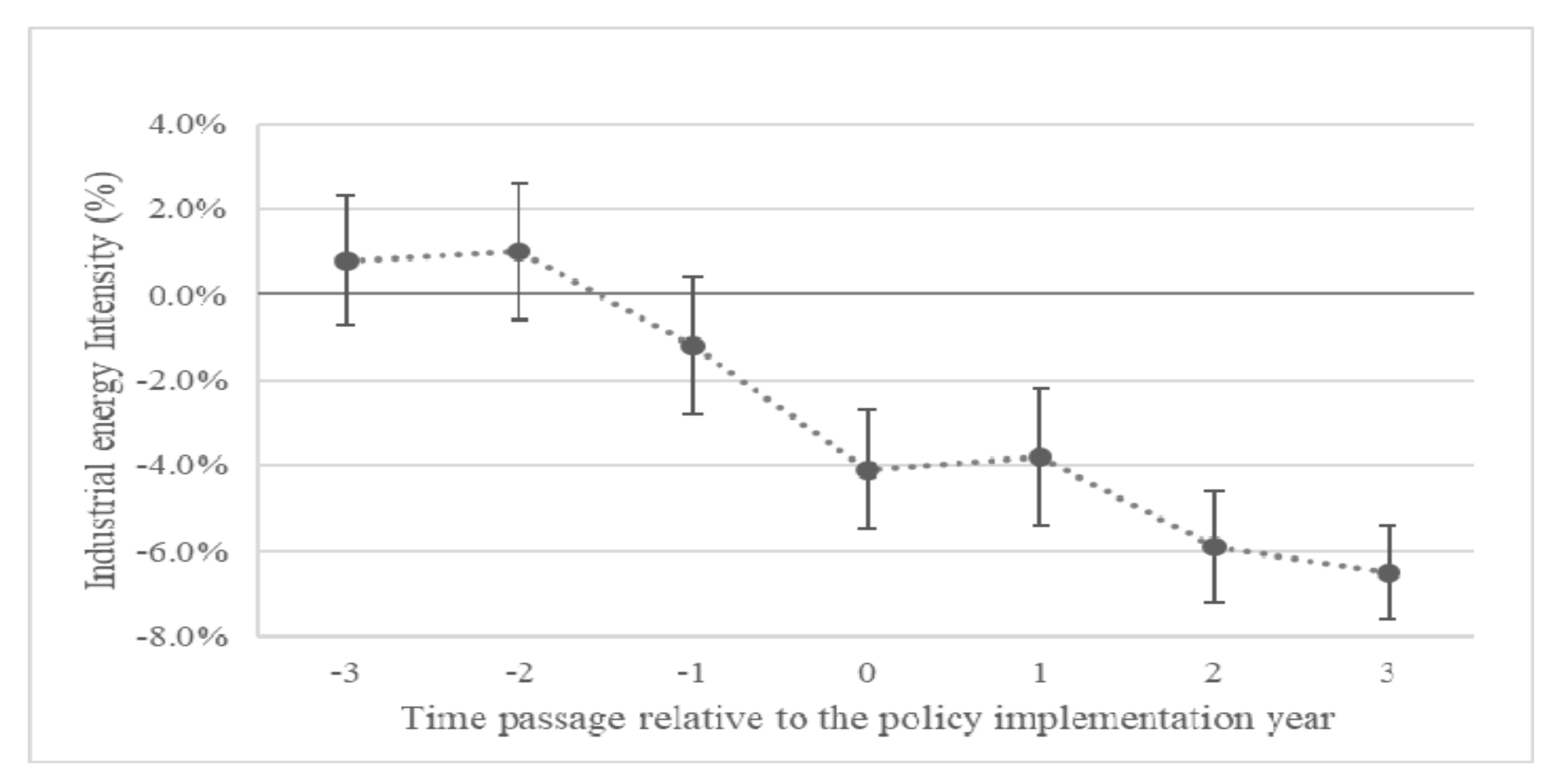 Sustainability 12 07973 g002