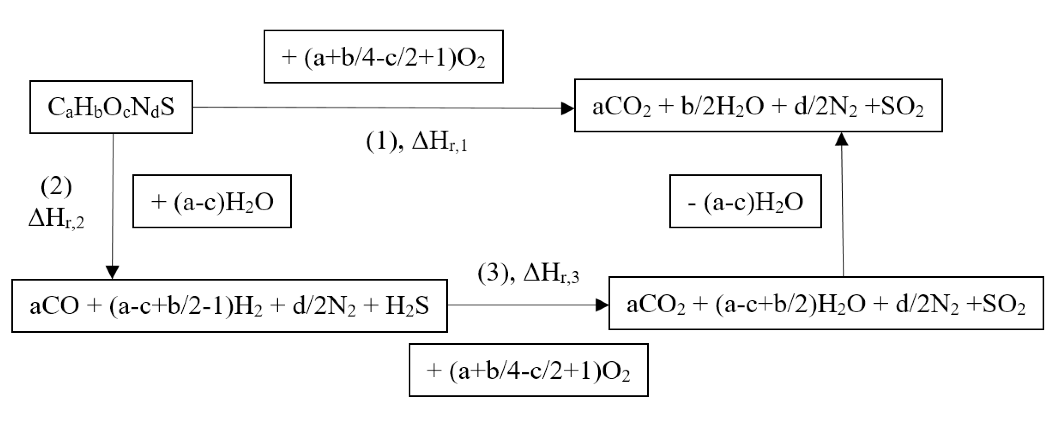 Sustainability 12 07980 g004