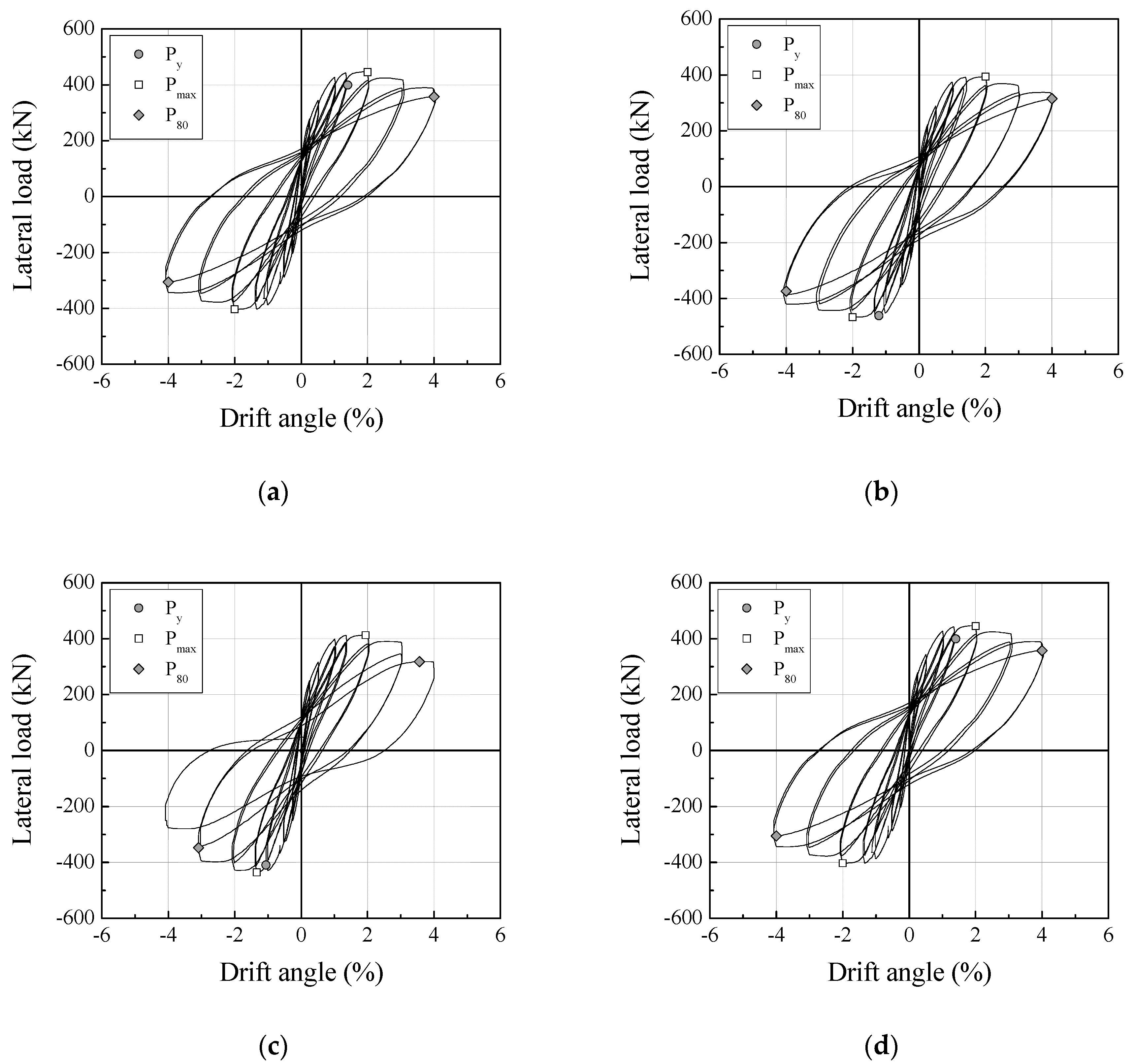 Sustainability 12 07981 g003