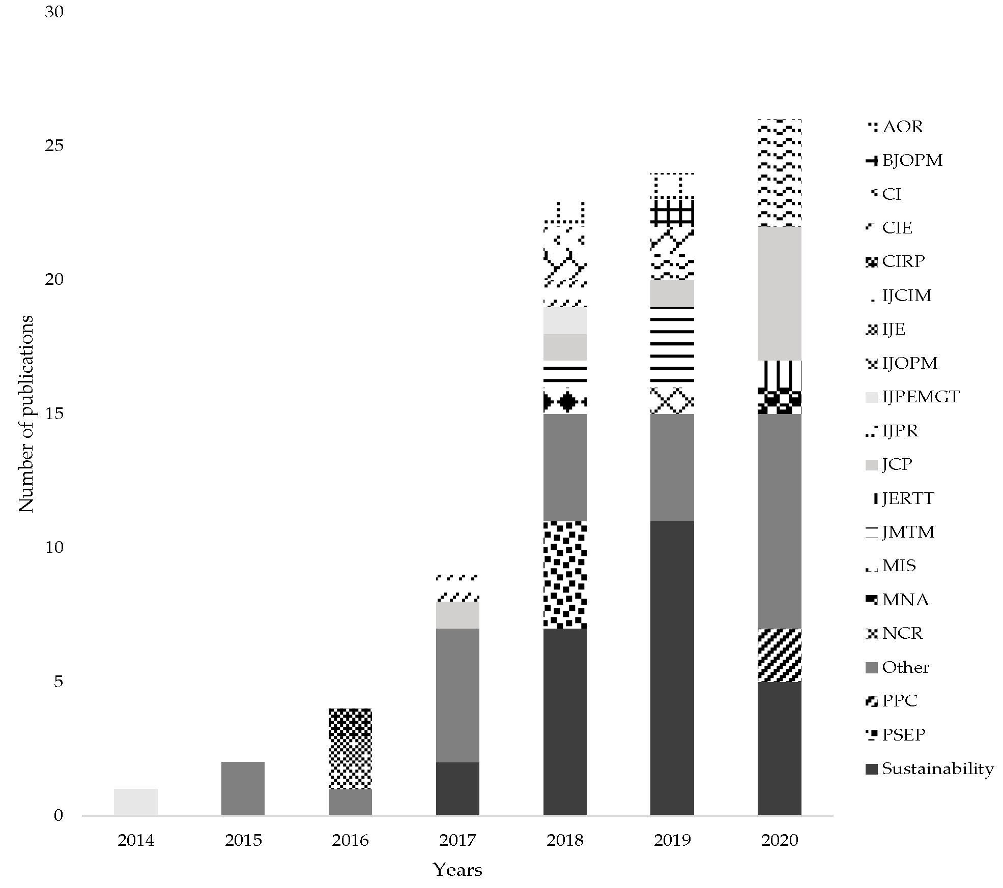 Sustainability 12 07982 g003 Sustainability 12 07982 g003