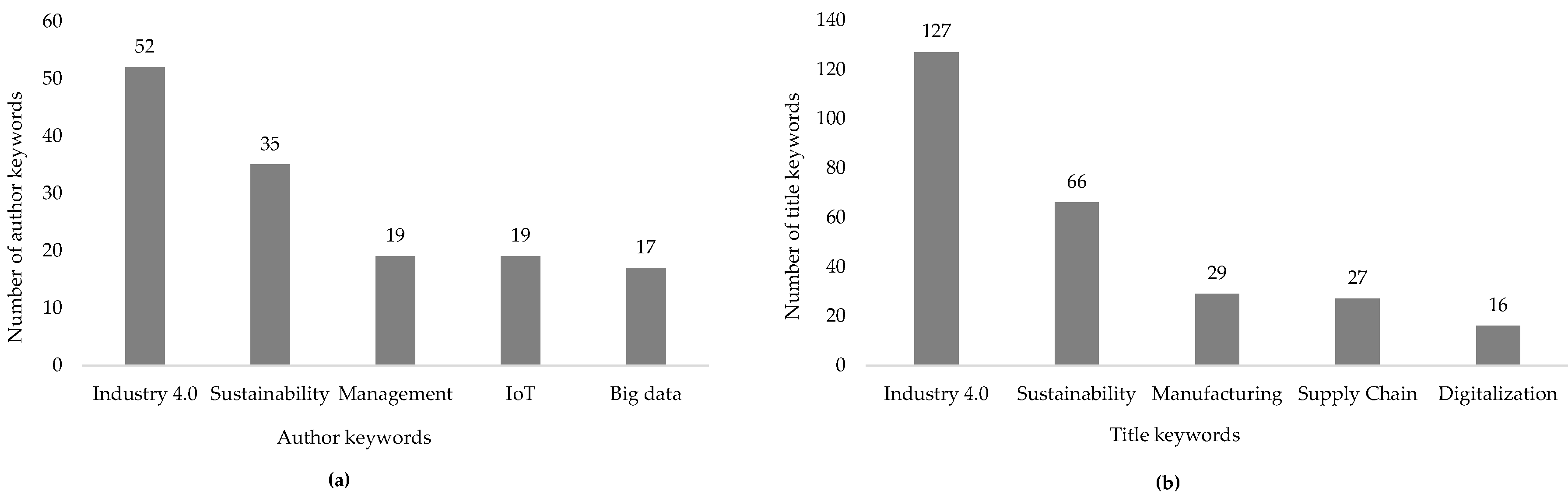 Sustainability 12 07982 g004 Sustainability 12 07982 g004