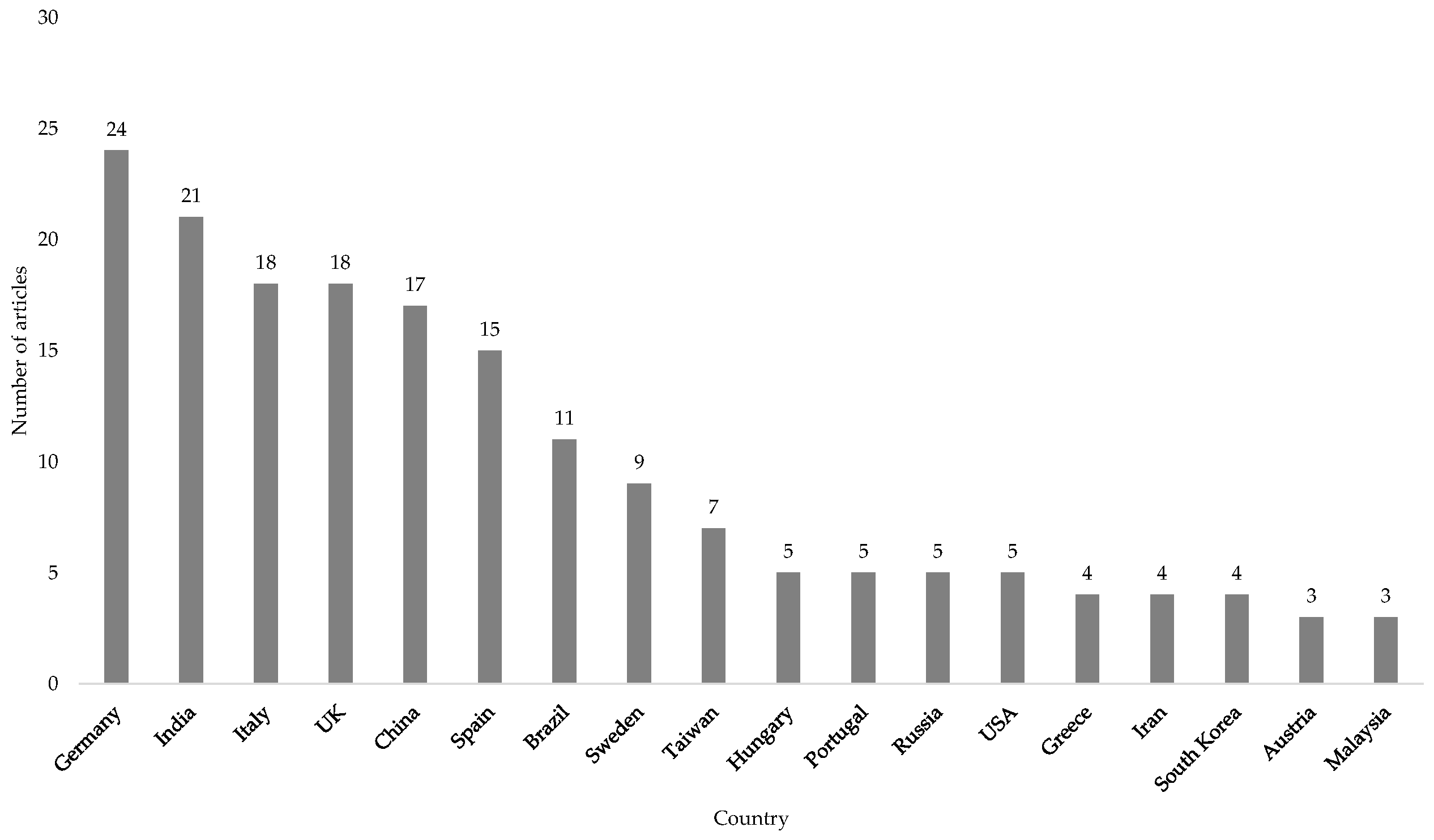 Sustainability 12 07982 g006 Sustainability 12 07982 g006