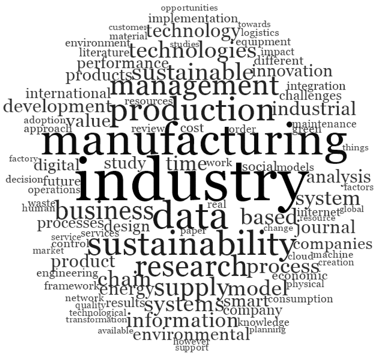 Sustainability 12 07982 g007 Sustainability 12 07982 g007