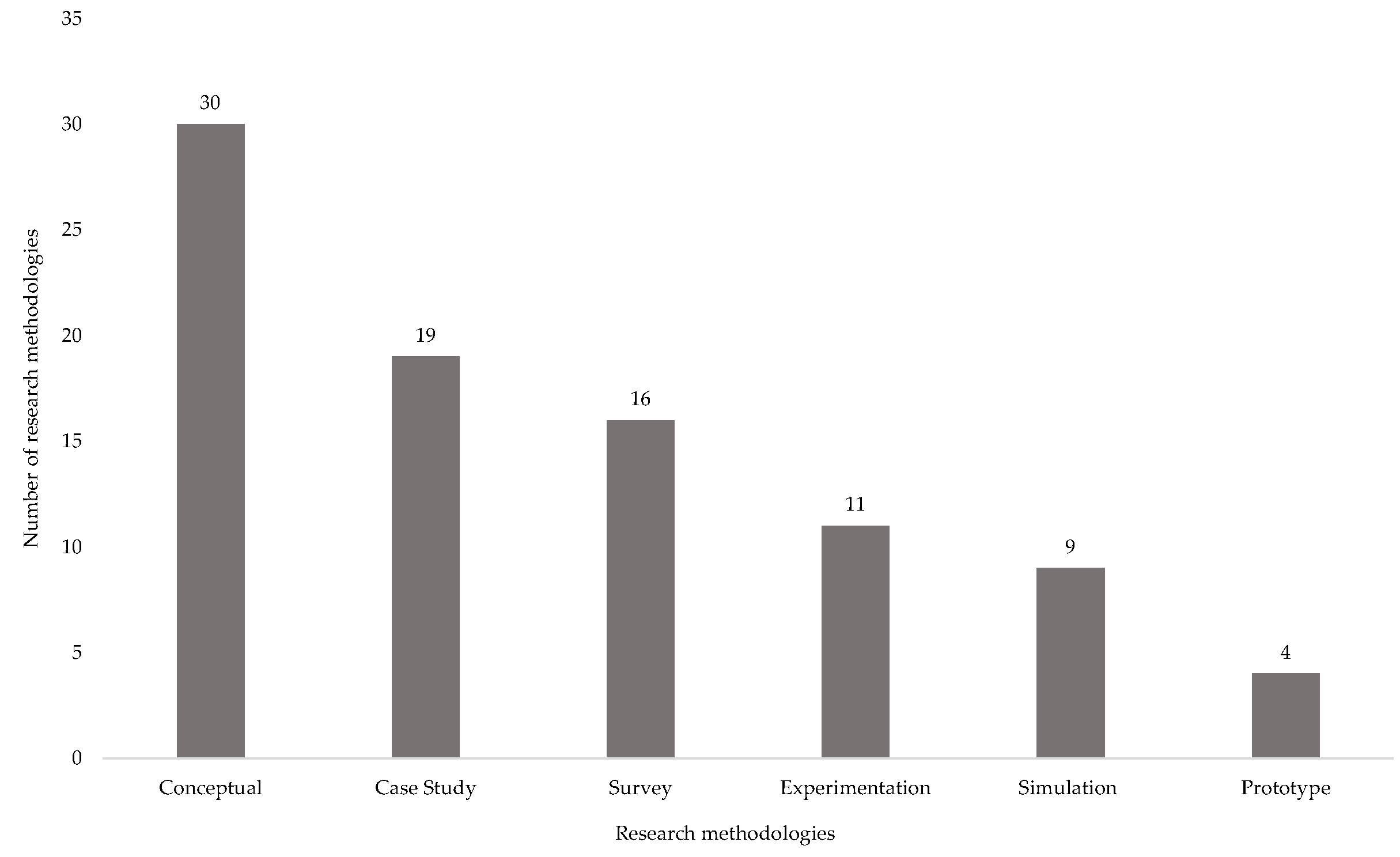 Sustainability 12 07982 g008 Sustainability 12 07982 g008