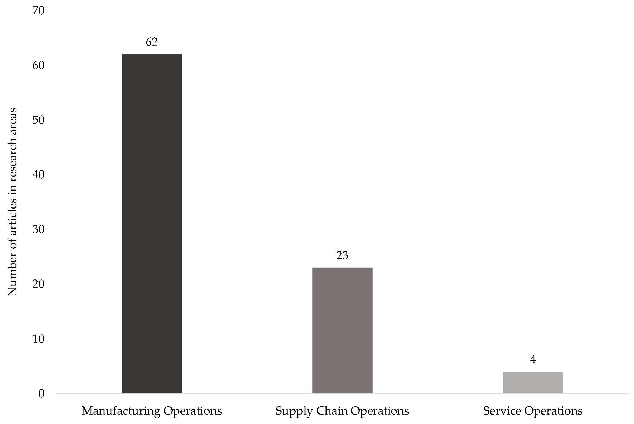 Sustainability 12 07982 g011 Sustainability 12 07982 g011