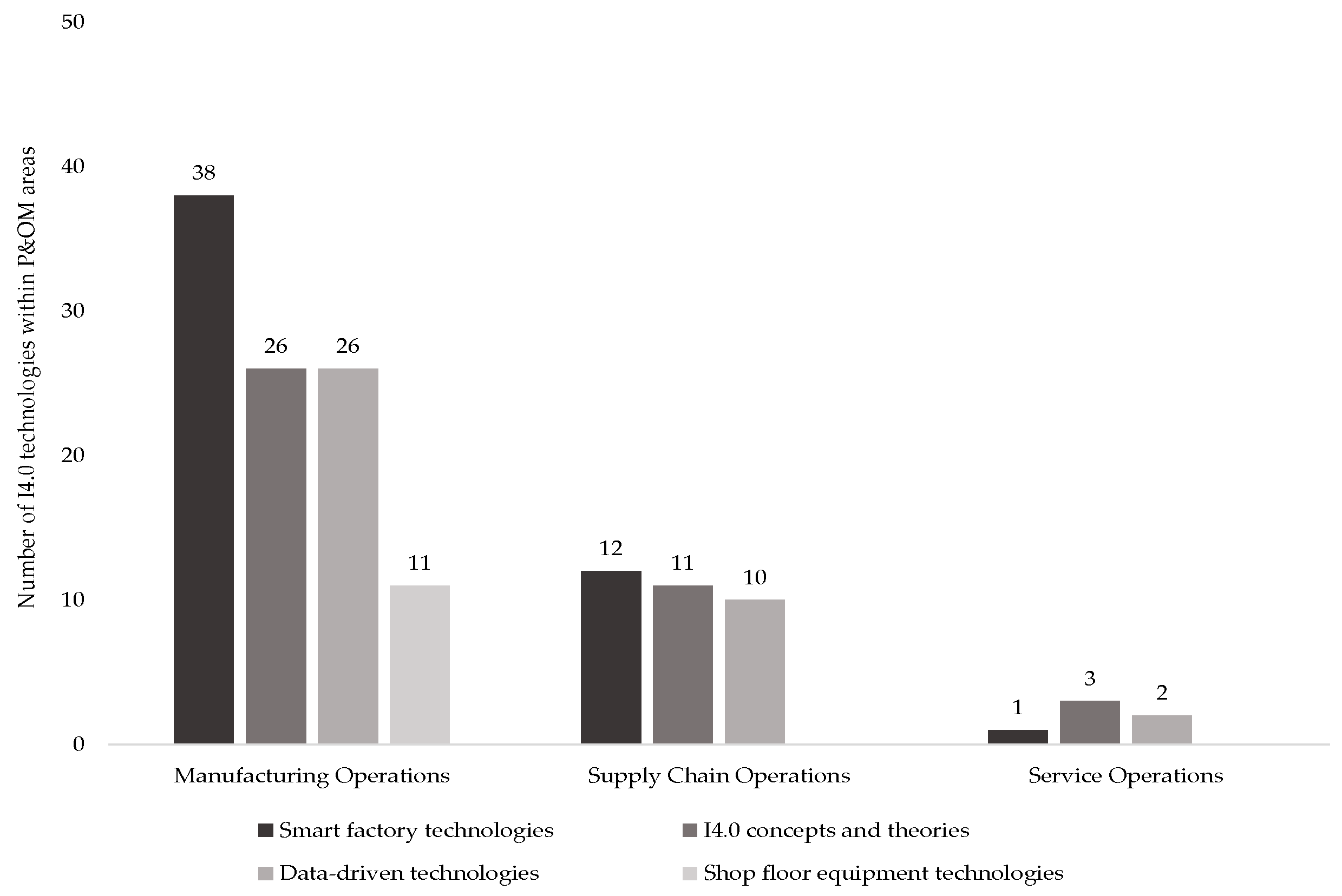 Sustainability 12 07982 g012 Sustainability 12 07982 g012