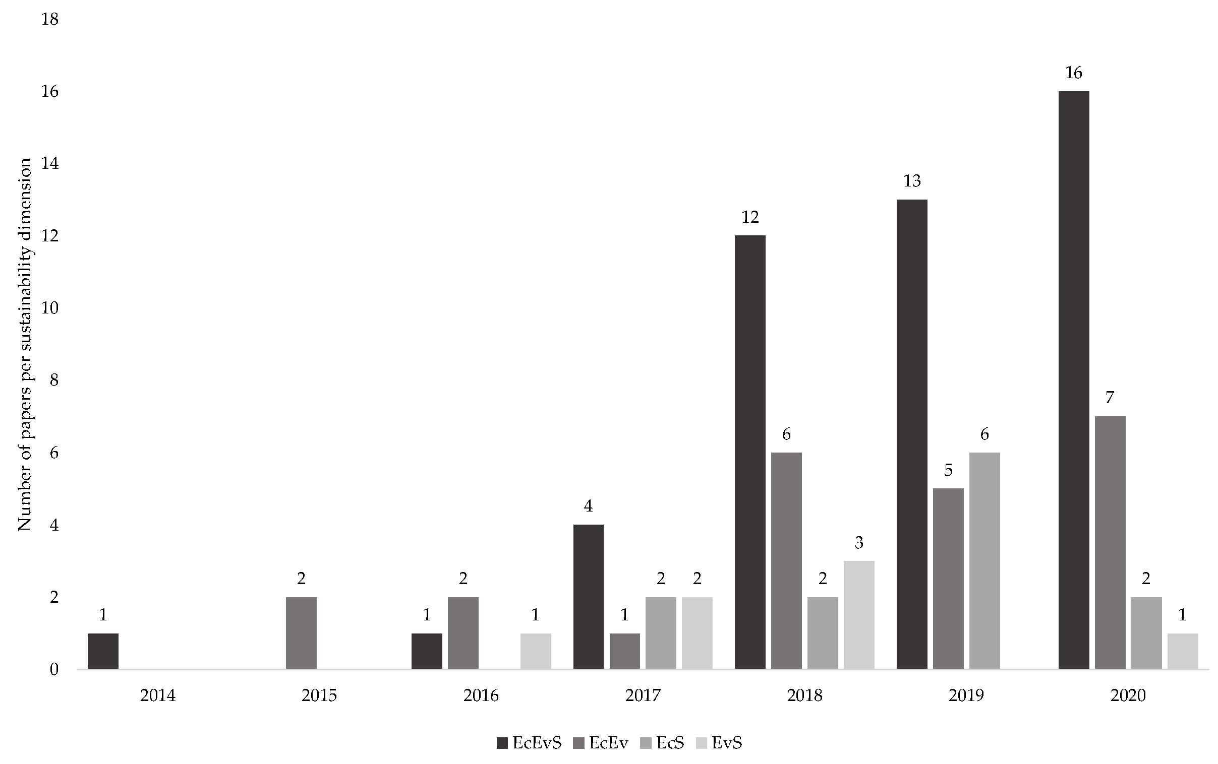 Sustainability 12 07982 g013 Sustainability 12 07982 g013