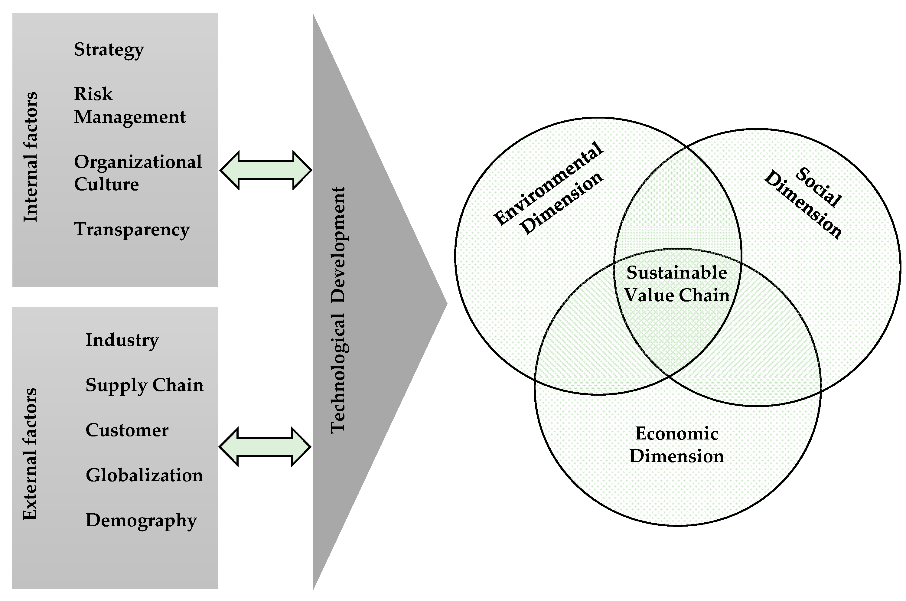 Sustainability 12 07982 g015 Sustainability 12 07982 g015