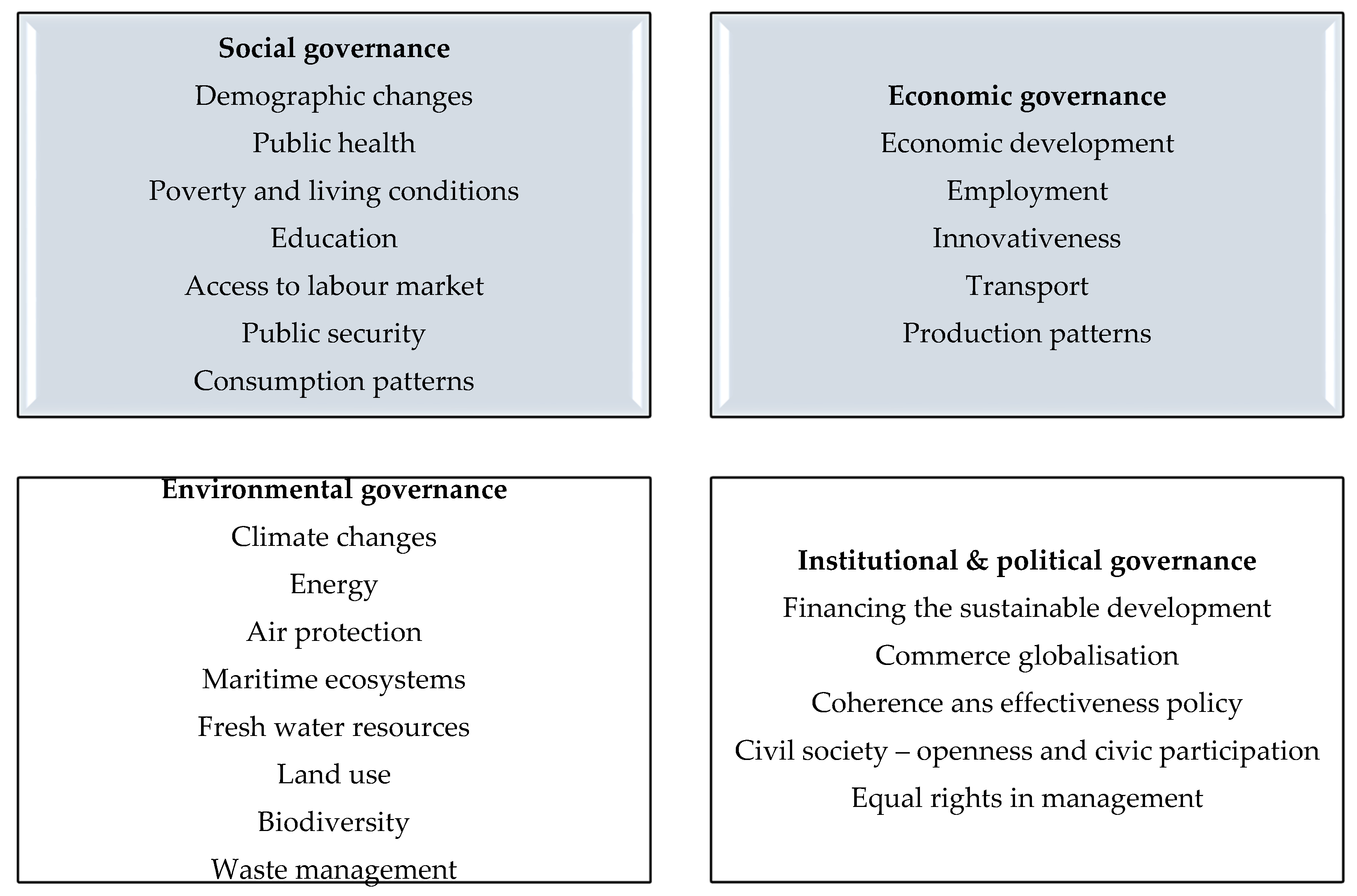 Sustainability 12 07986 g0a1 Sustainability 12 07986 g0a1