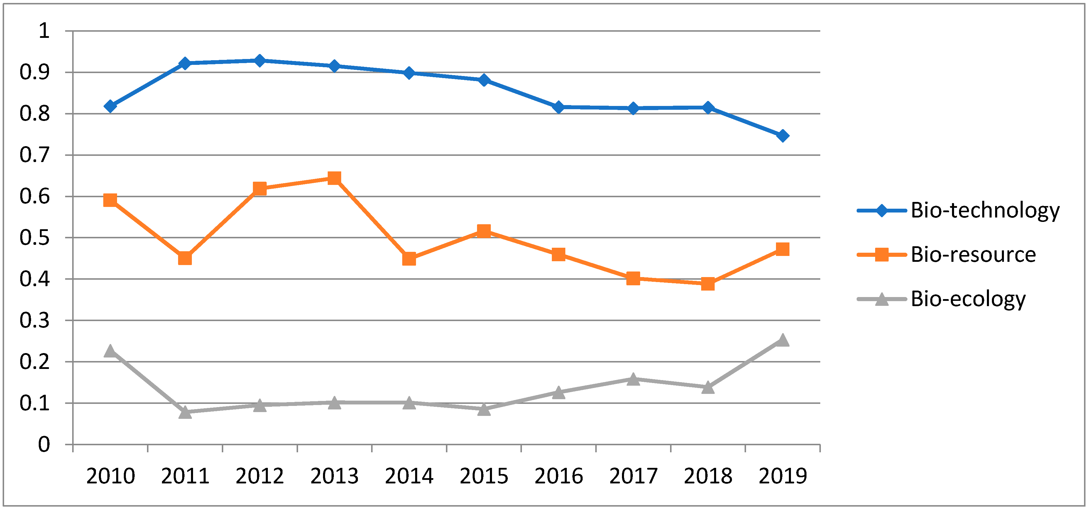 Sustainability 12 07987 g002 Sustainability 12 07987 g002