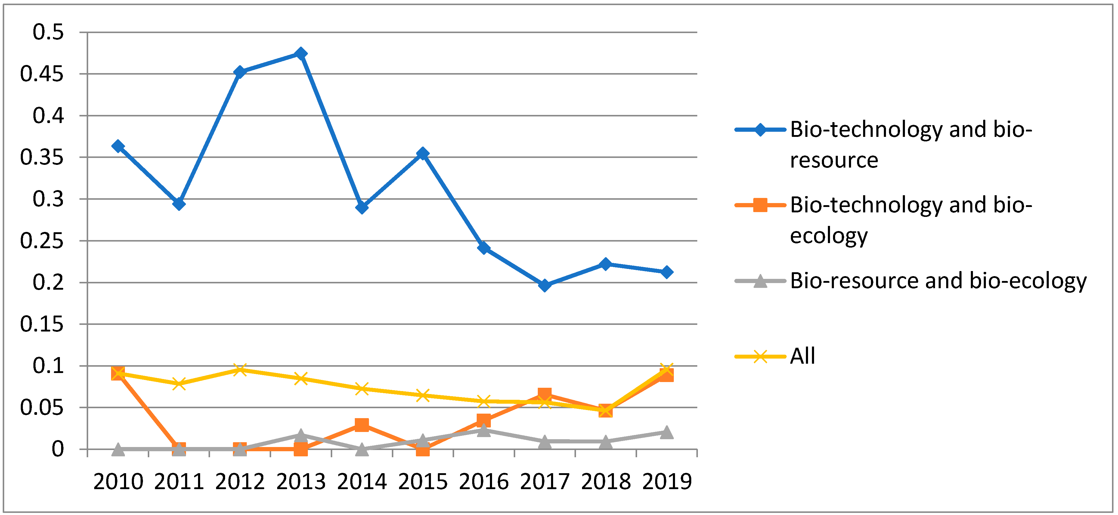 Sustainability 12 07987 g003 Sustainability 12 07987 g003
