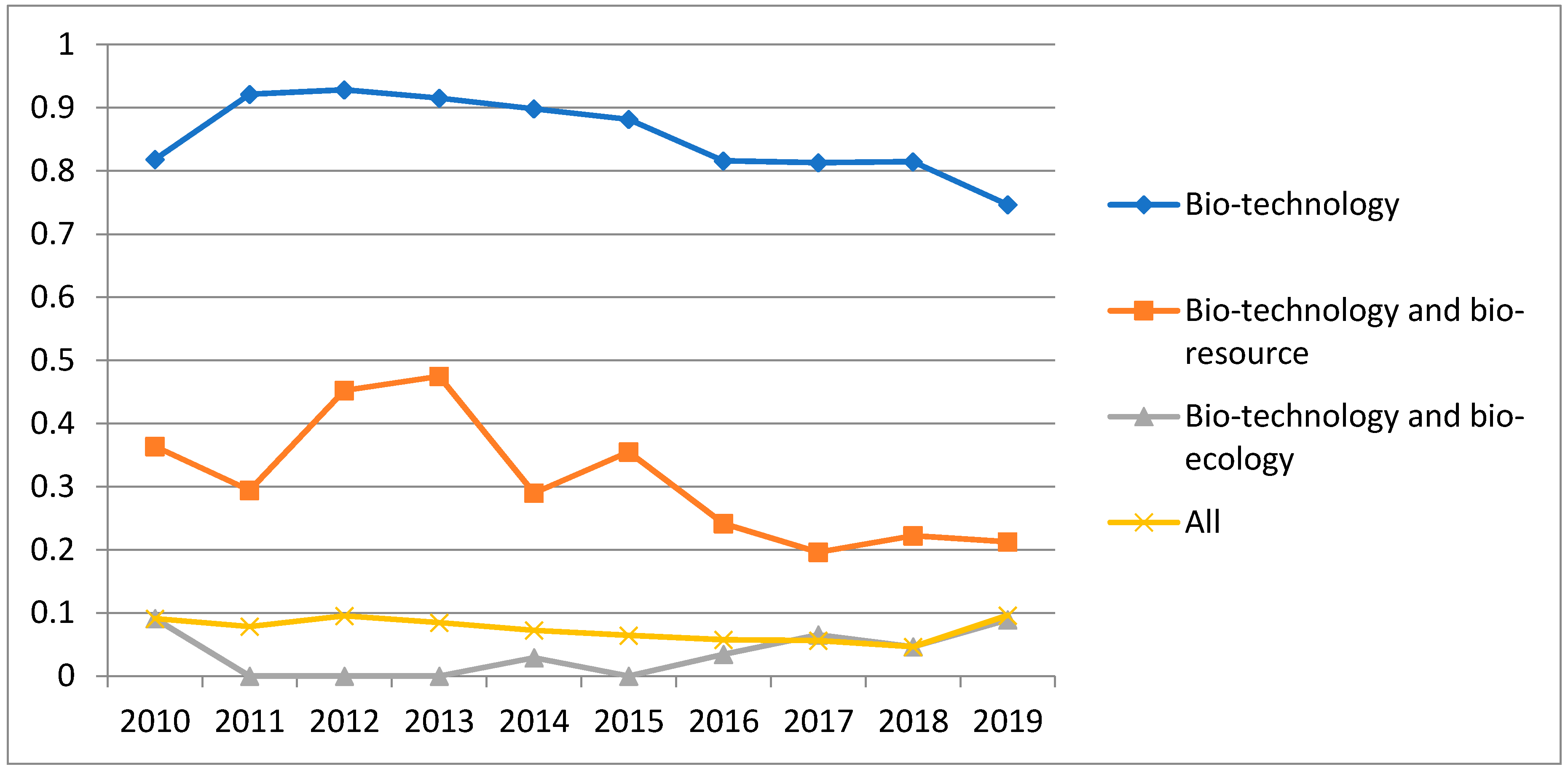 Sustainability 12 07987 g004 Sustainability 12 07987 g004