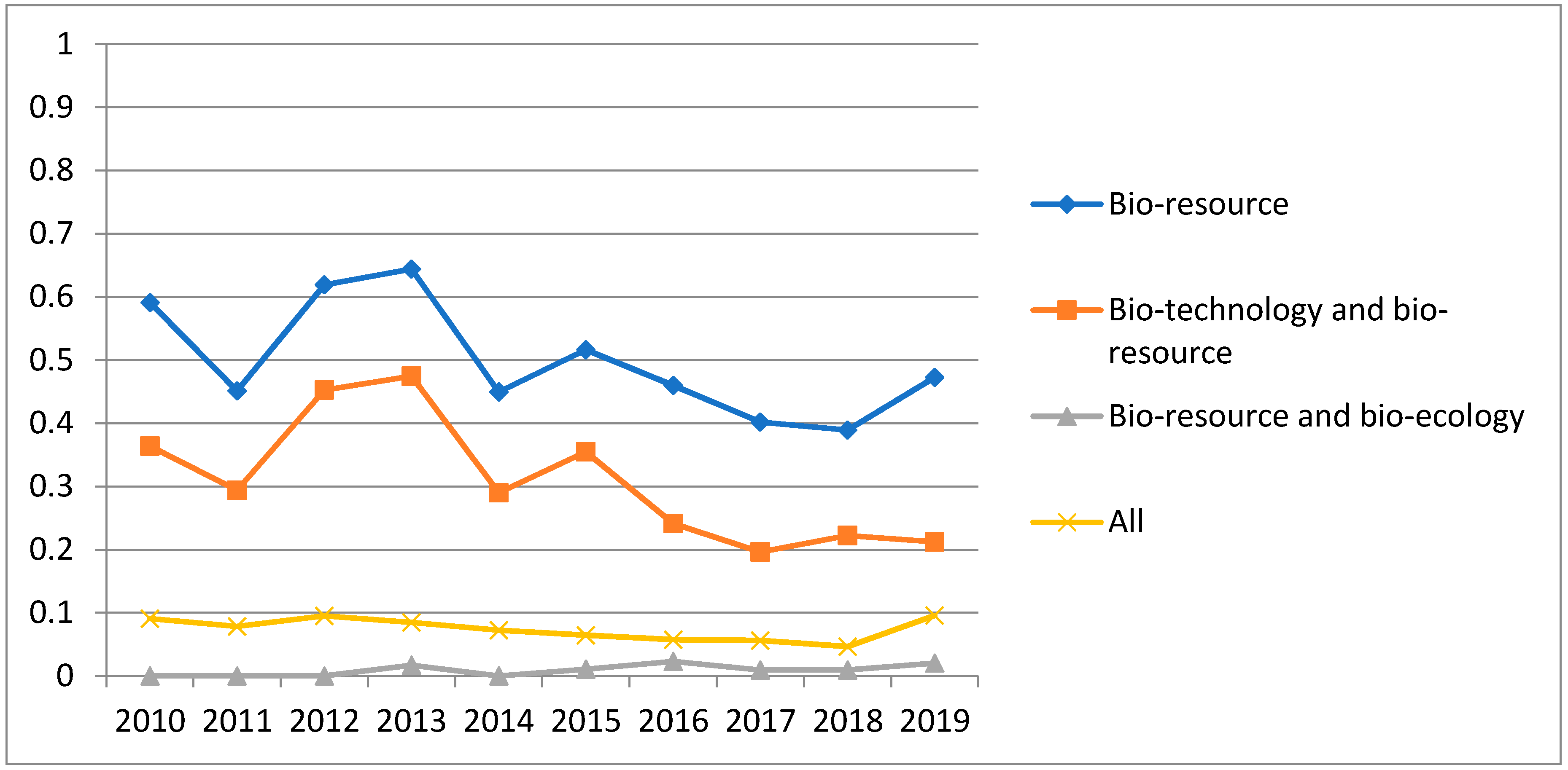 Sustainability 12 07987 g005 Sustainability 12 07987 g005