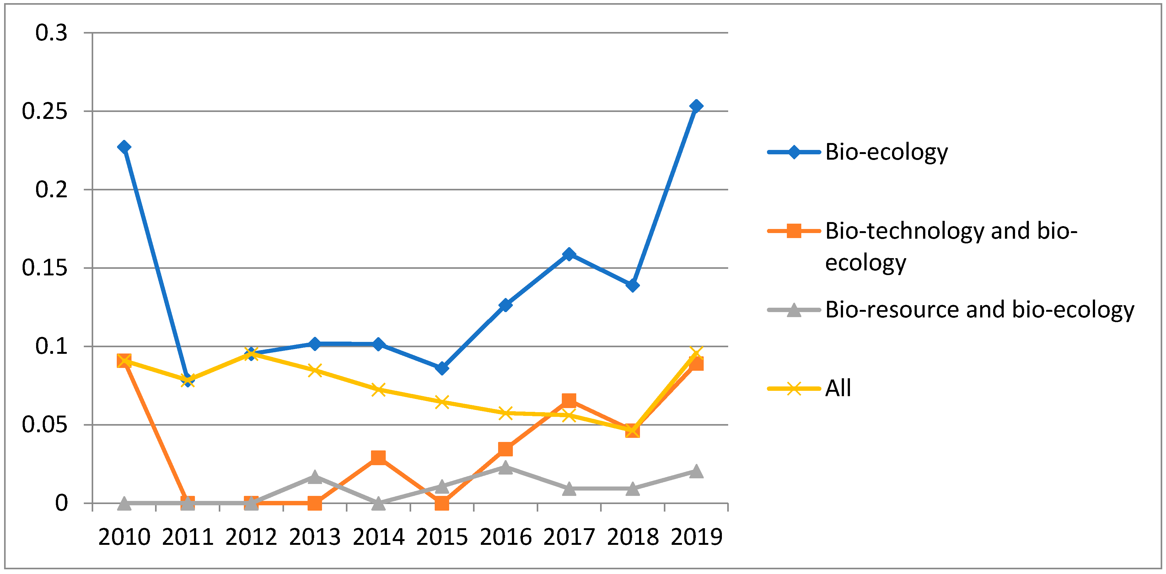 Sustainability 12 07987 g006 Sustainability 12 07987 g006