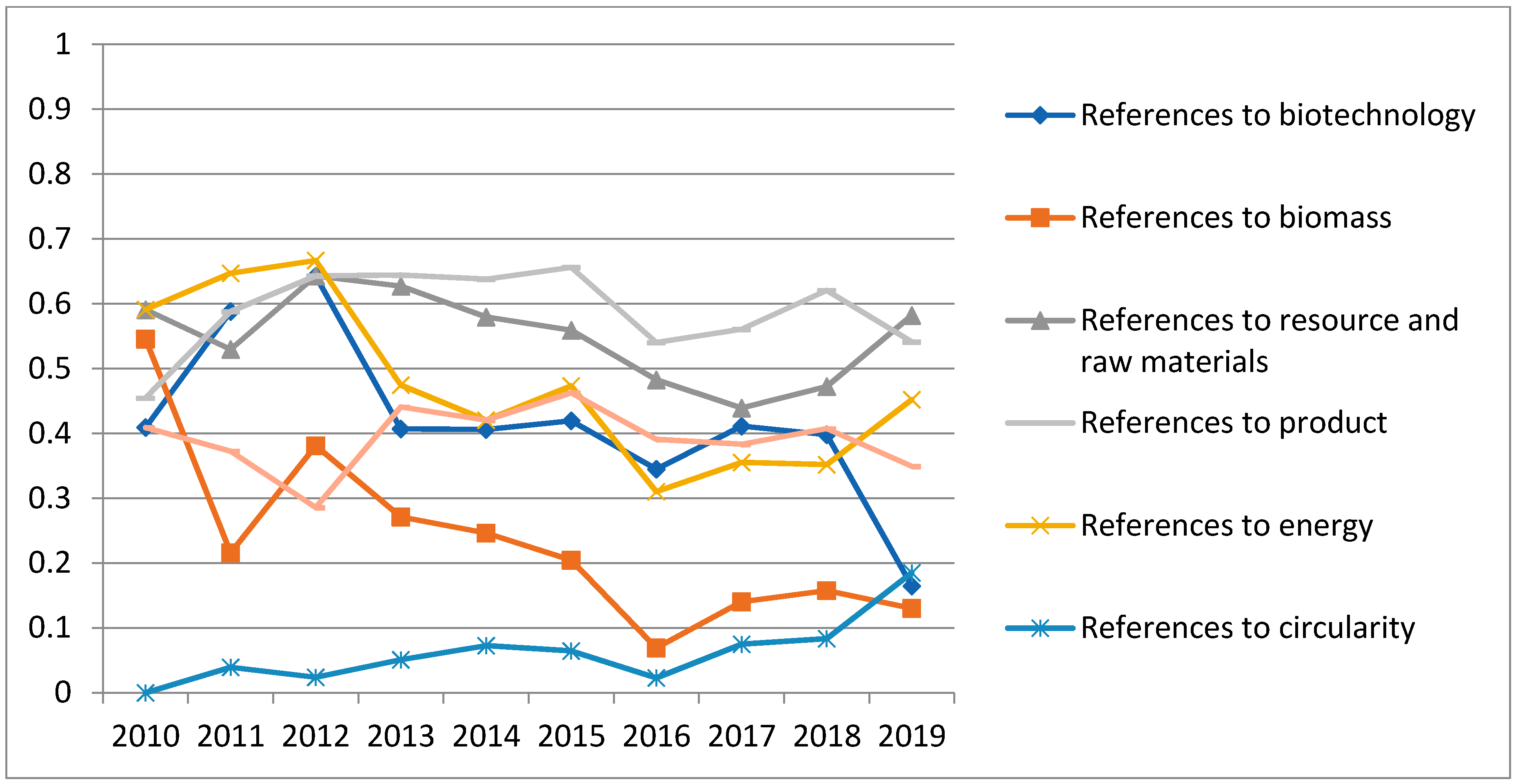 Sustainability 12 07987 g0a2 Sustainability 12 07987 g0a2