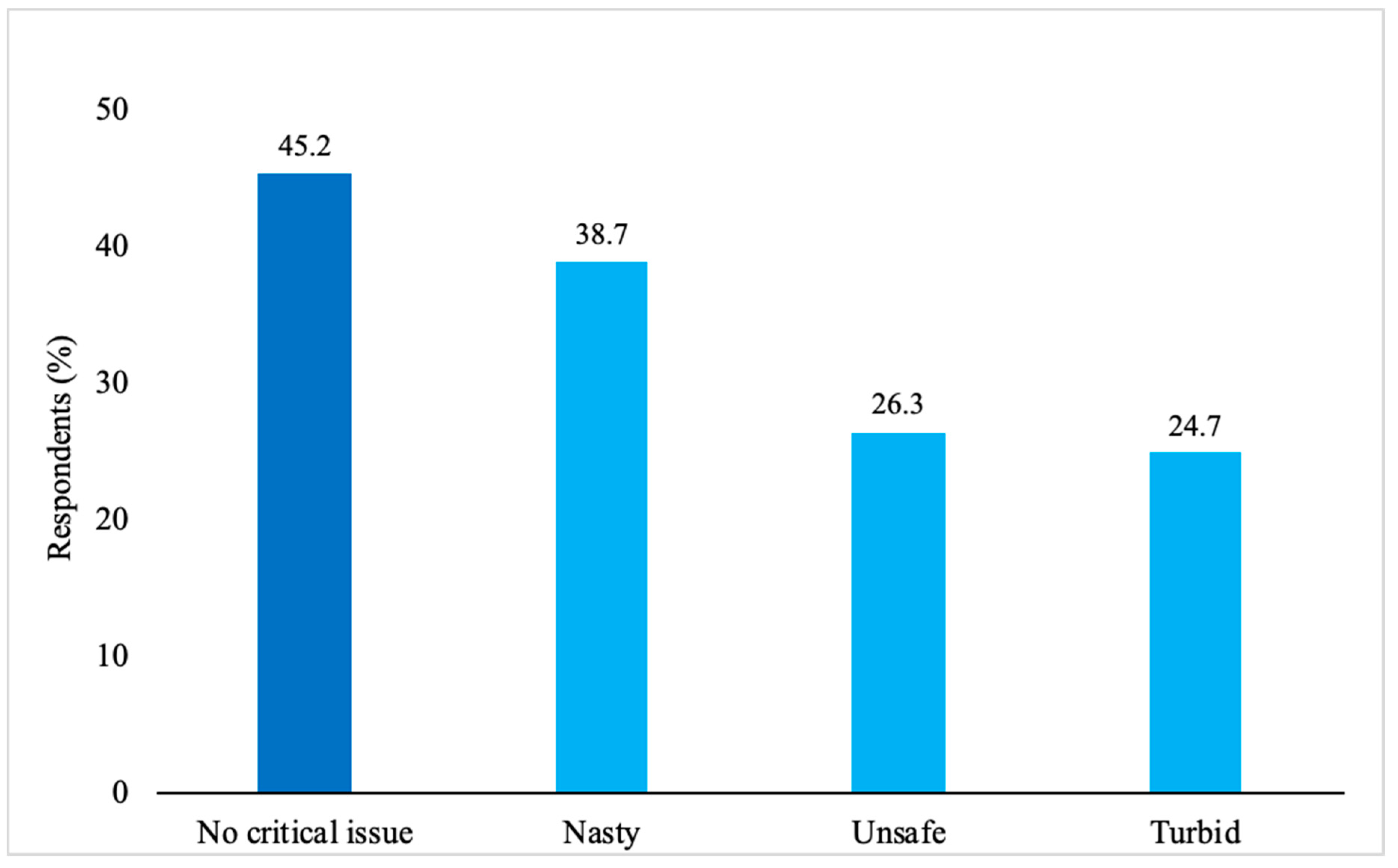 Sustainability 12 07988 g003 Sustainability 12 07988 g003